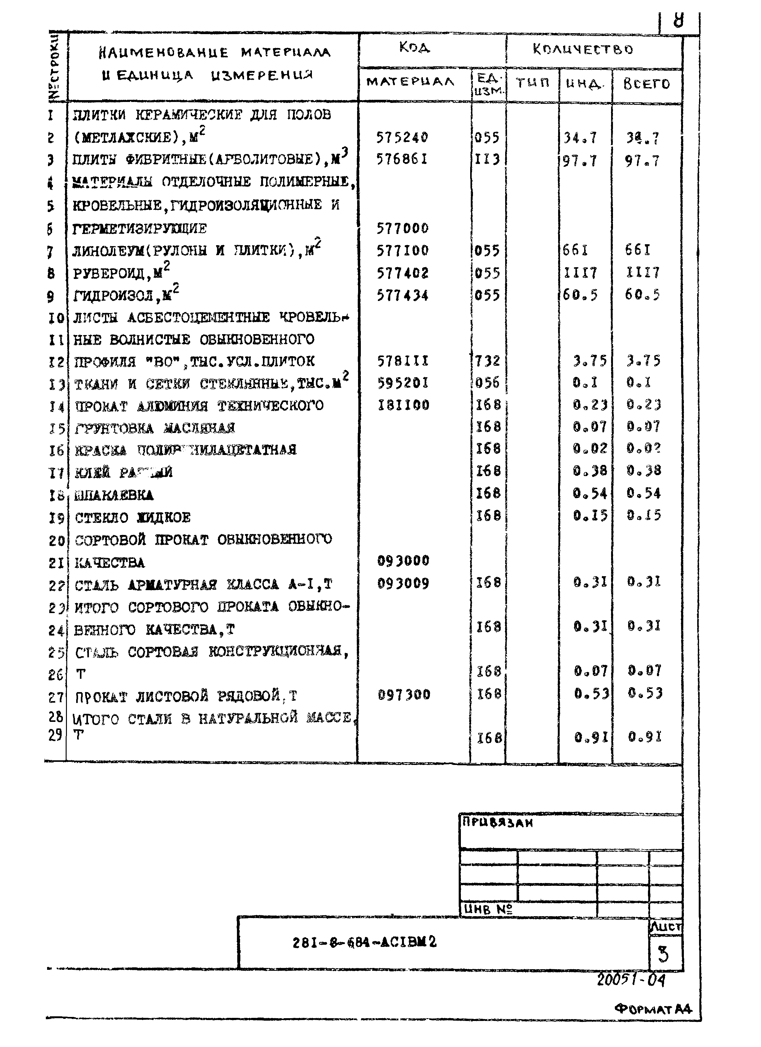 Типовой проект 281-8-6.84