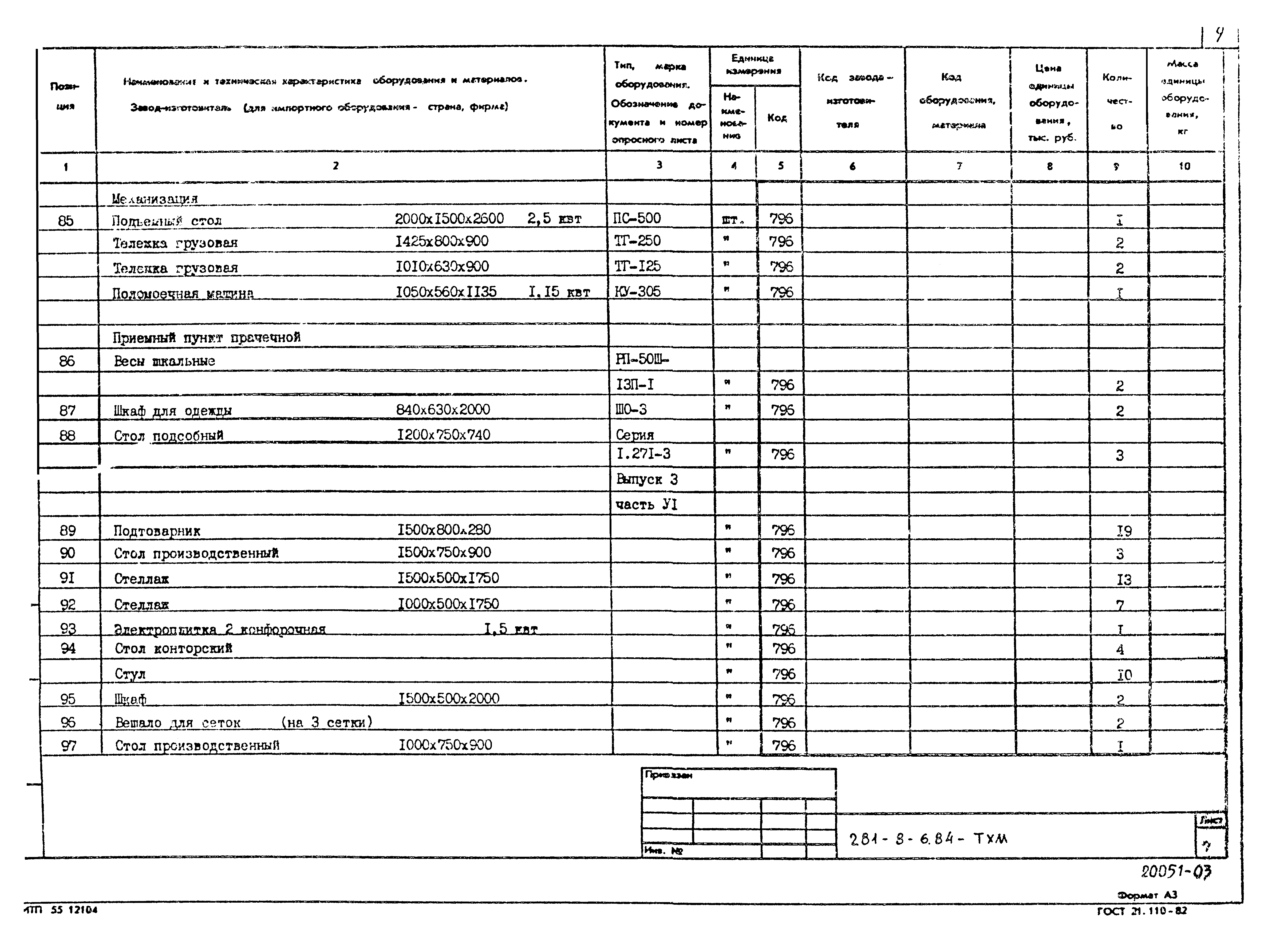 Типовой проект 281-8-6.84