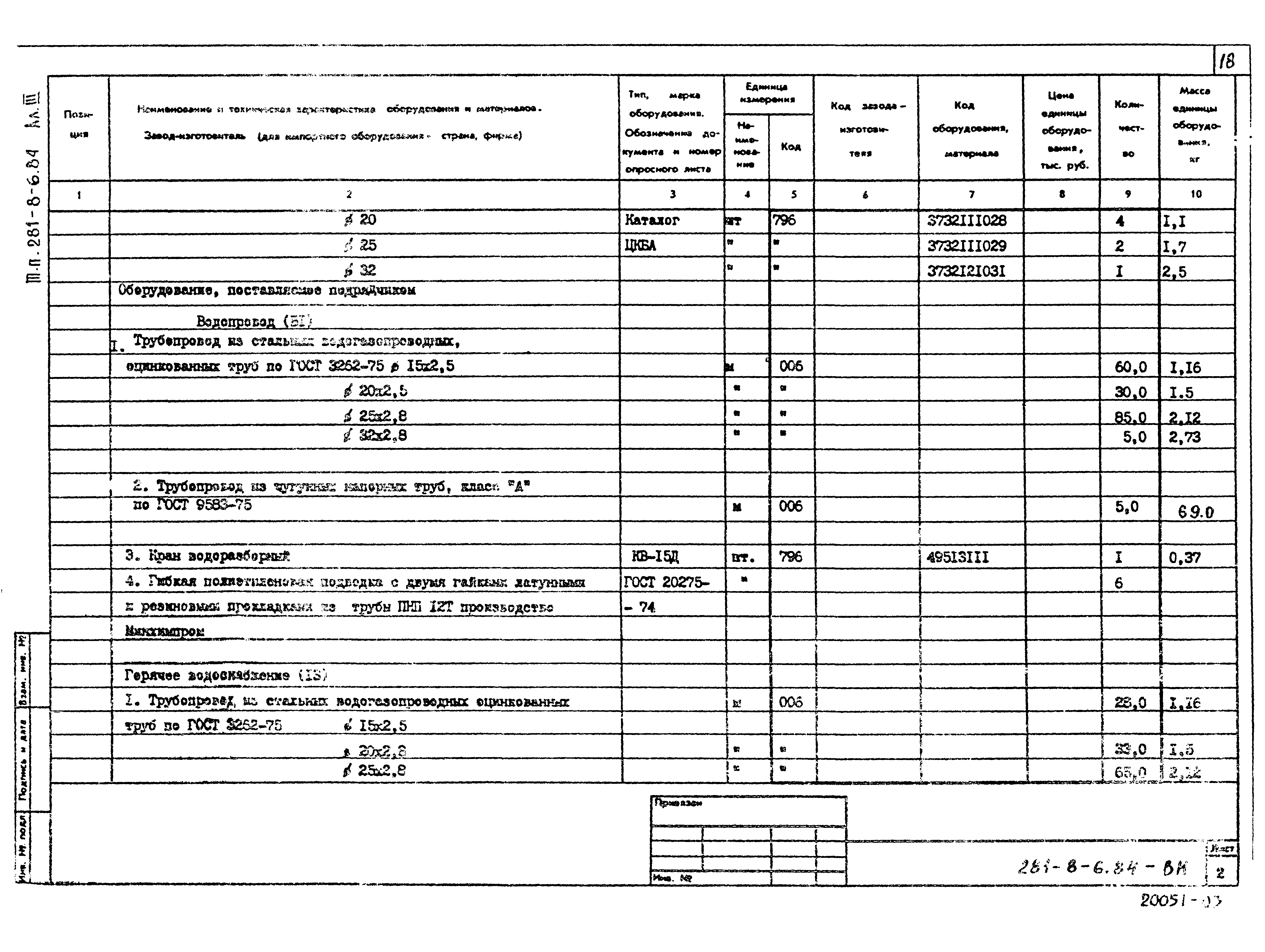 Типовой проект 281-8-6.84