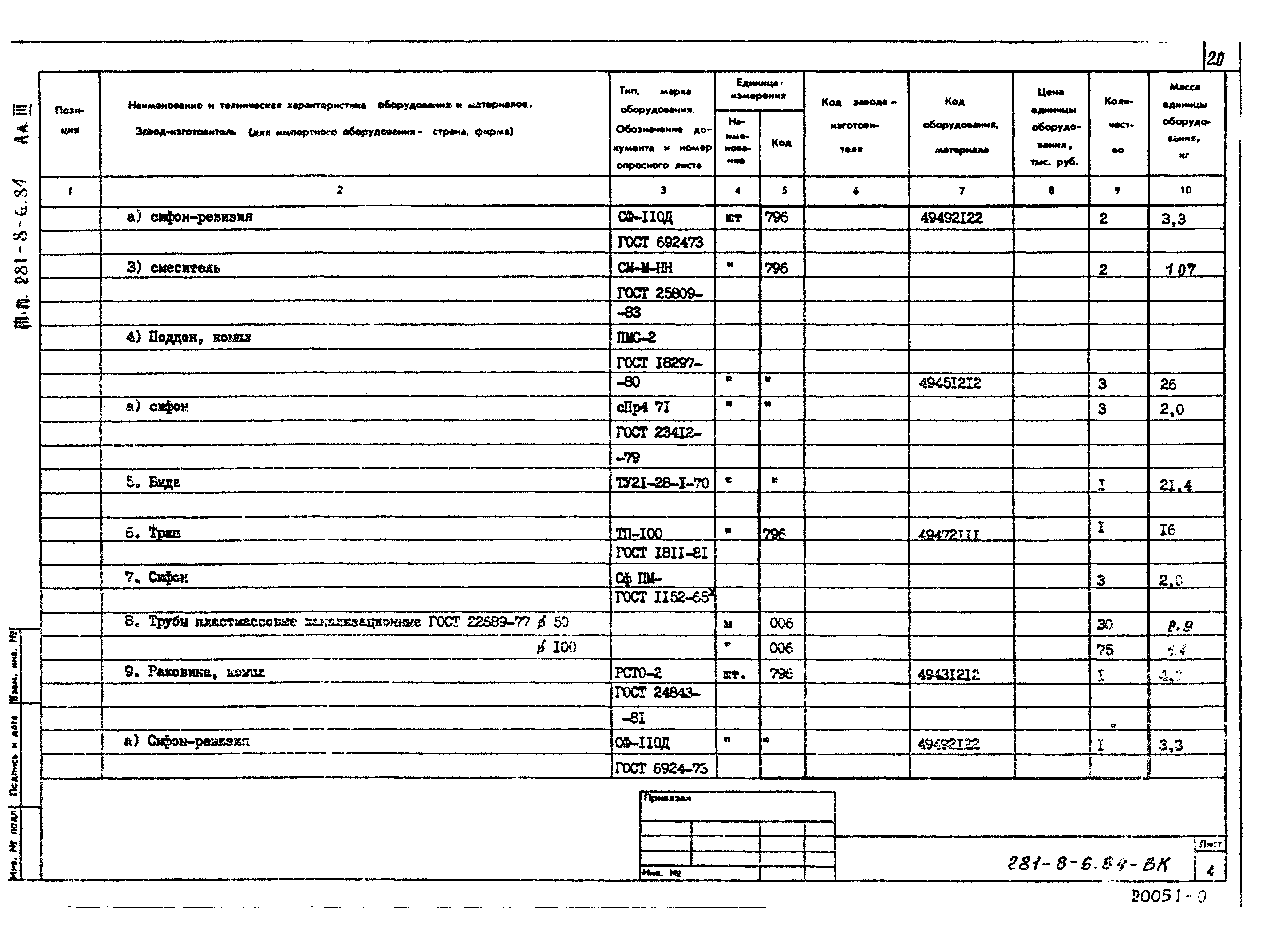 Типовой проект 281-8-6.84