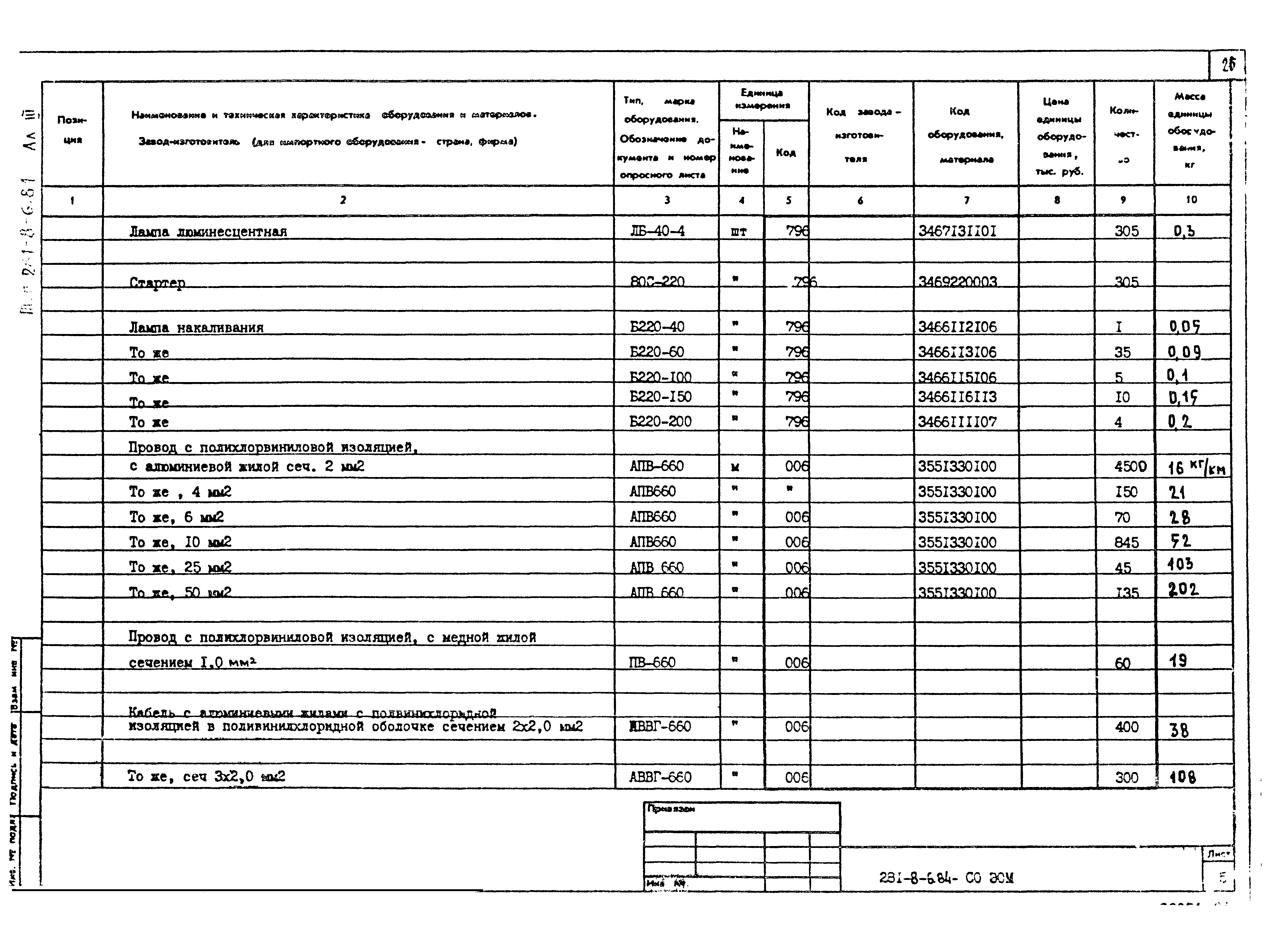 Типовой проект 281-8-6.84