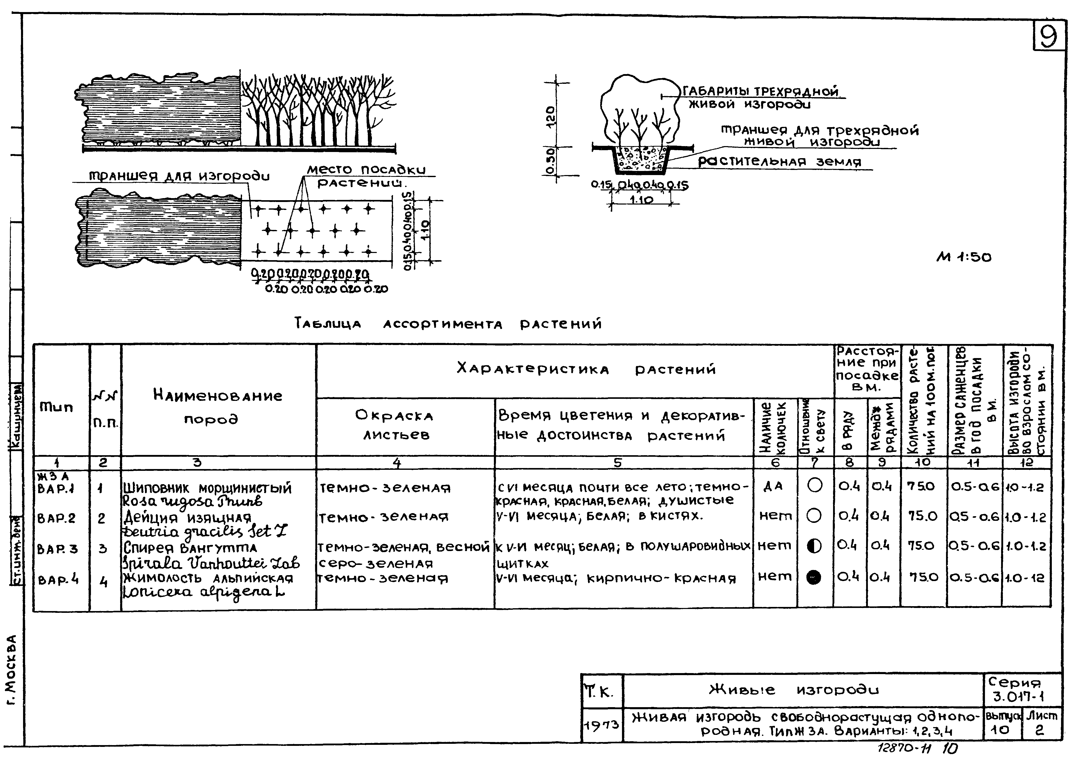 Серия 3.017-1