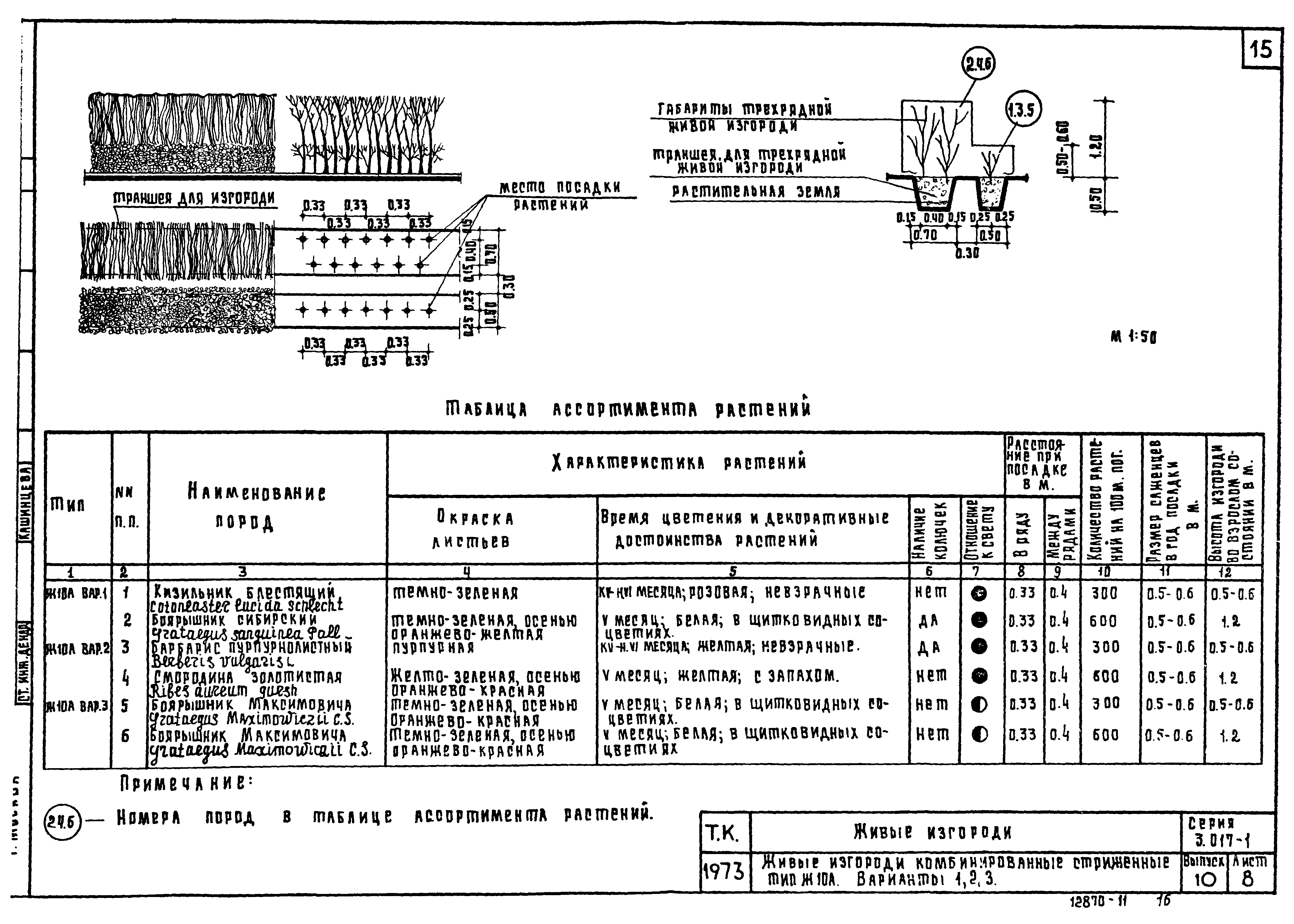 Серия 3.017-1