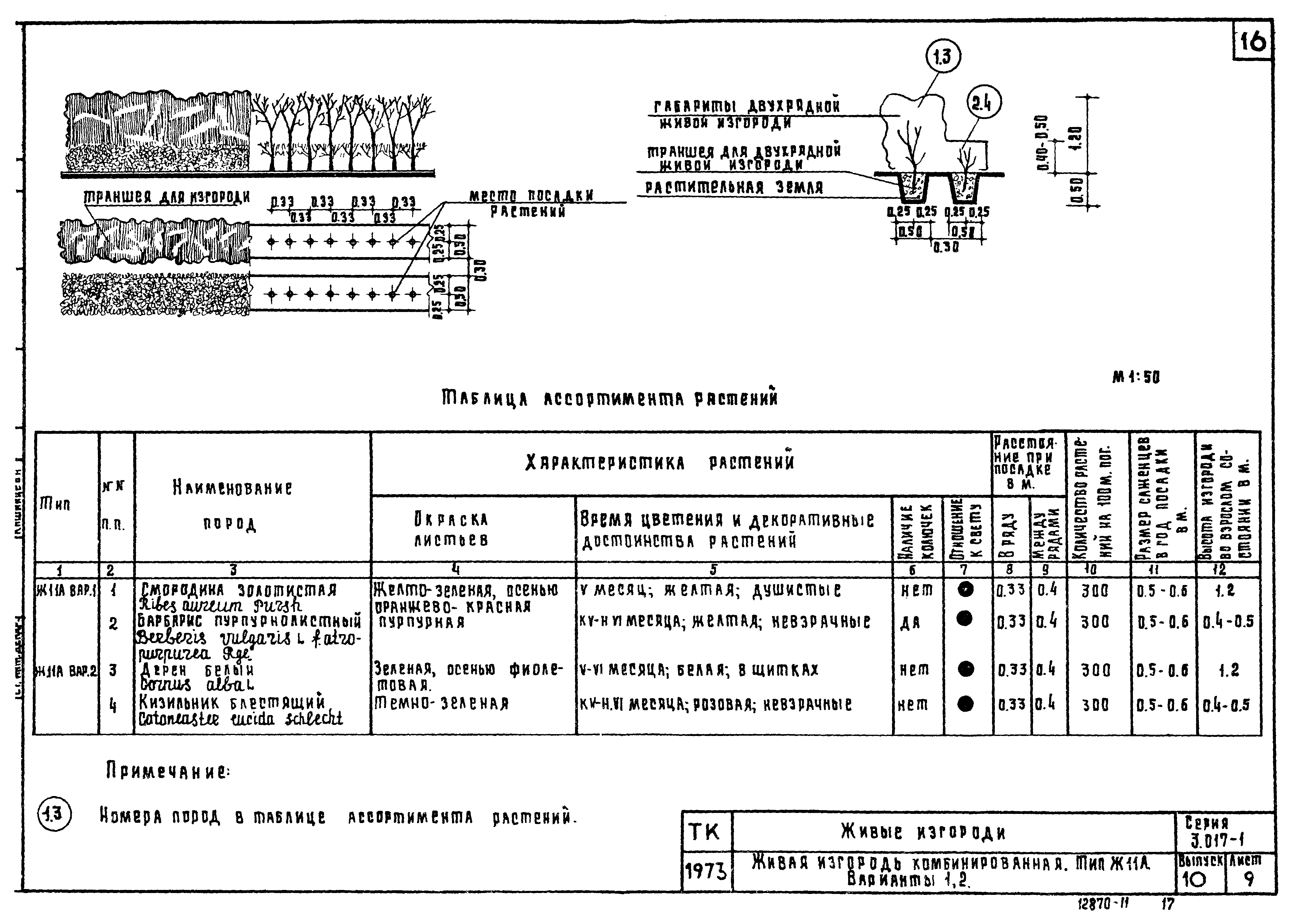 Серия 3.017-1