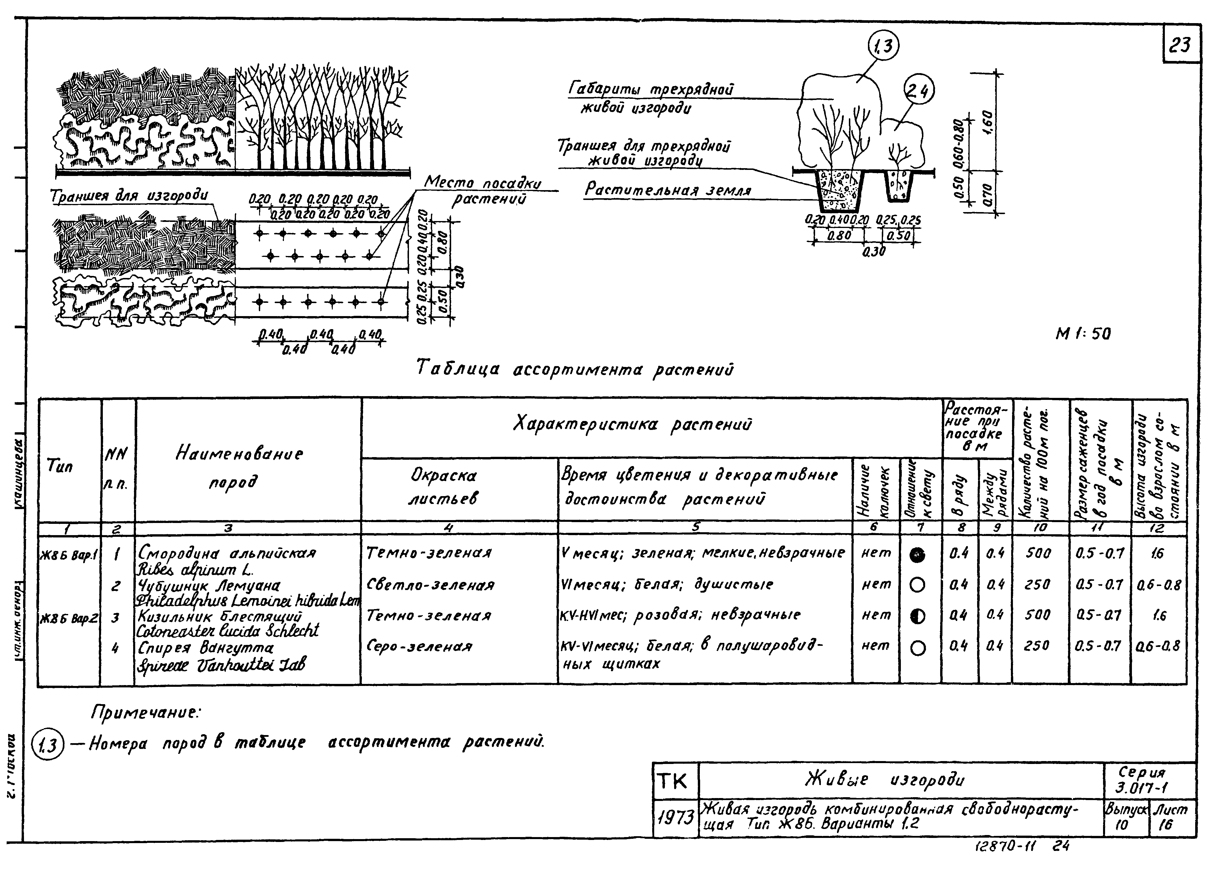 Серия 3.017-1