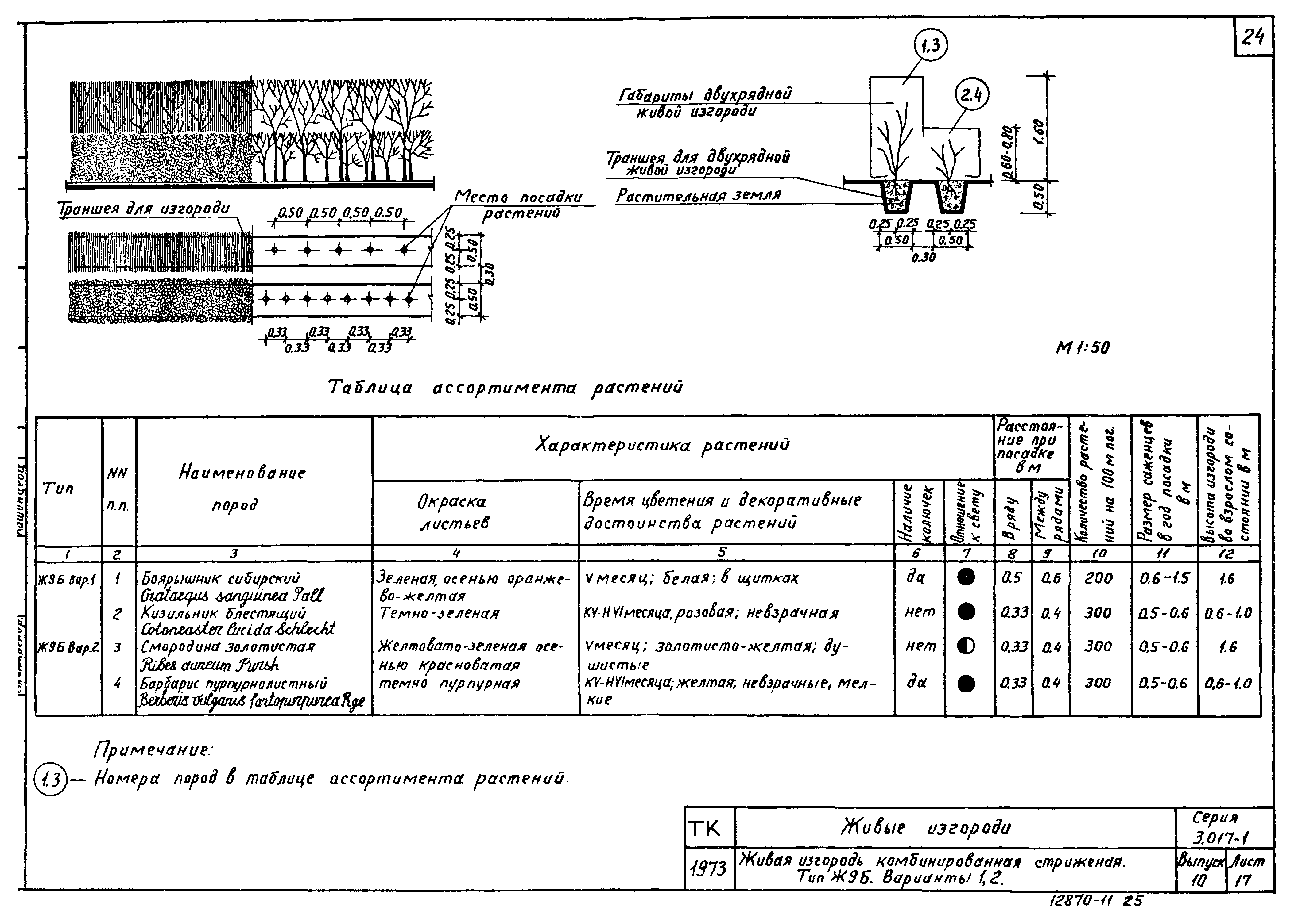 Серия 3.017-1