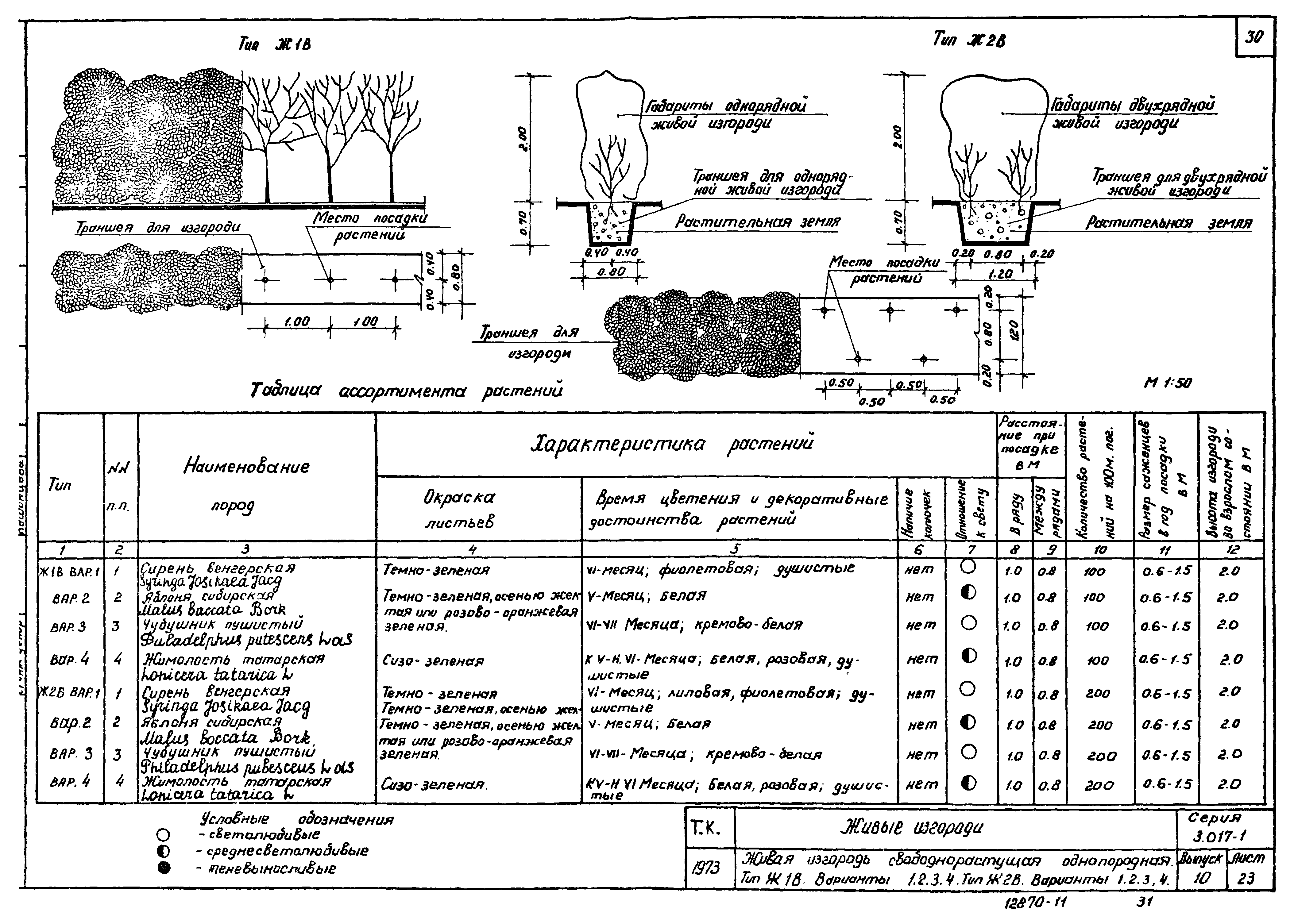 Серия 3.017-1