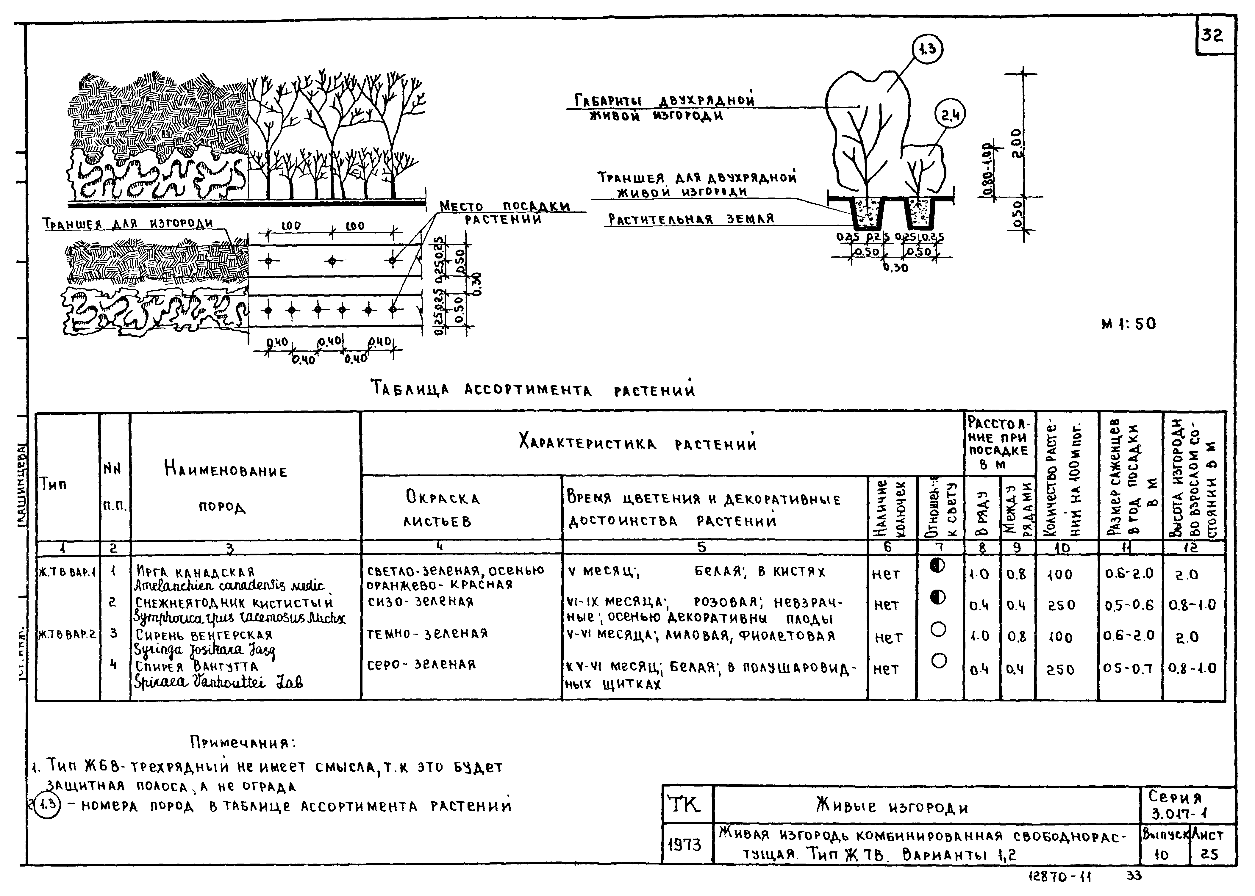 Серия 3.017-1