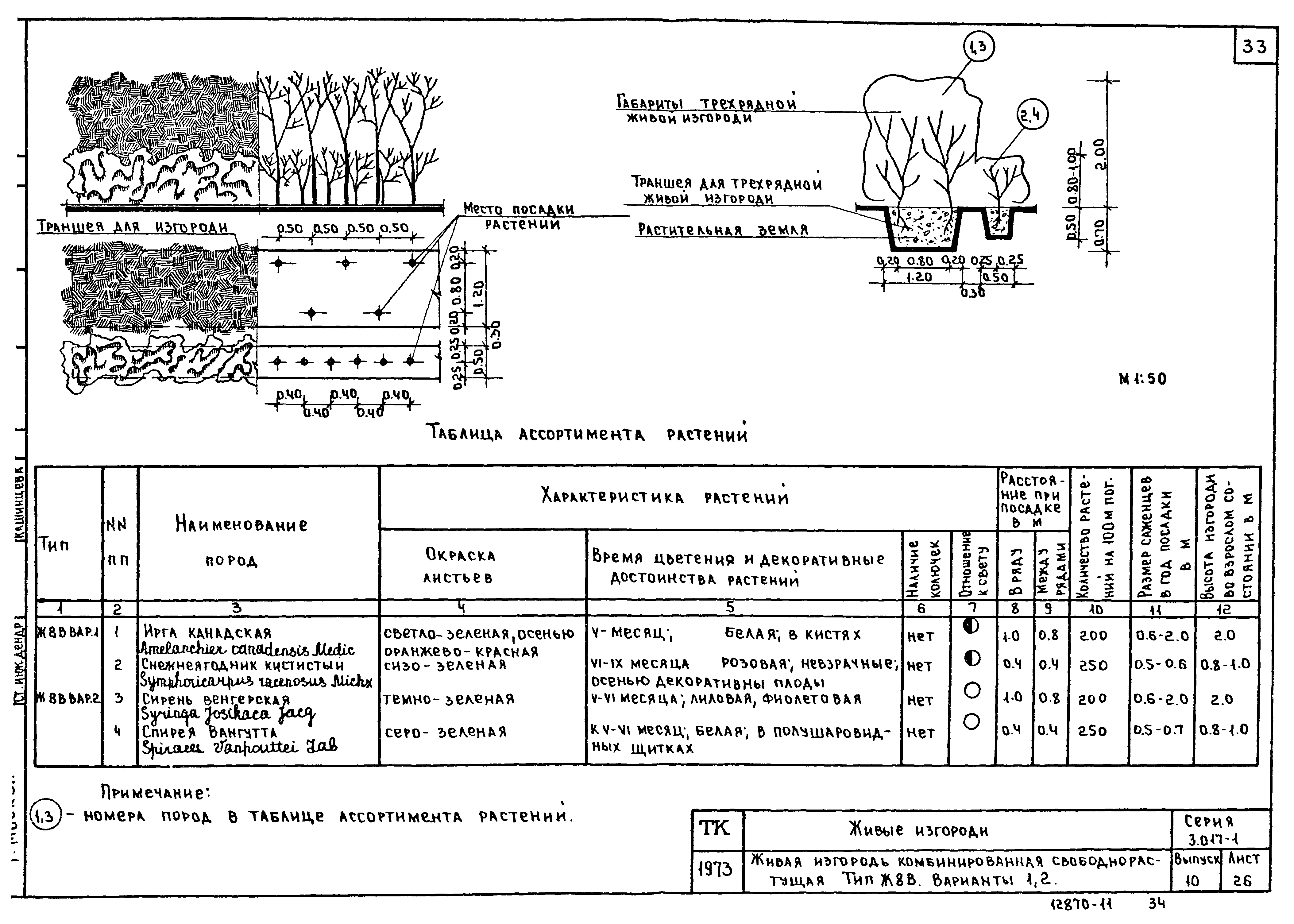 Серия 3.017-1