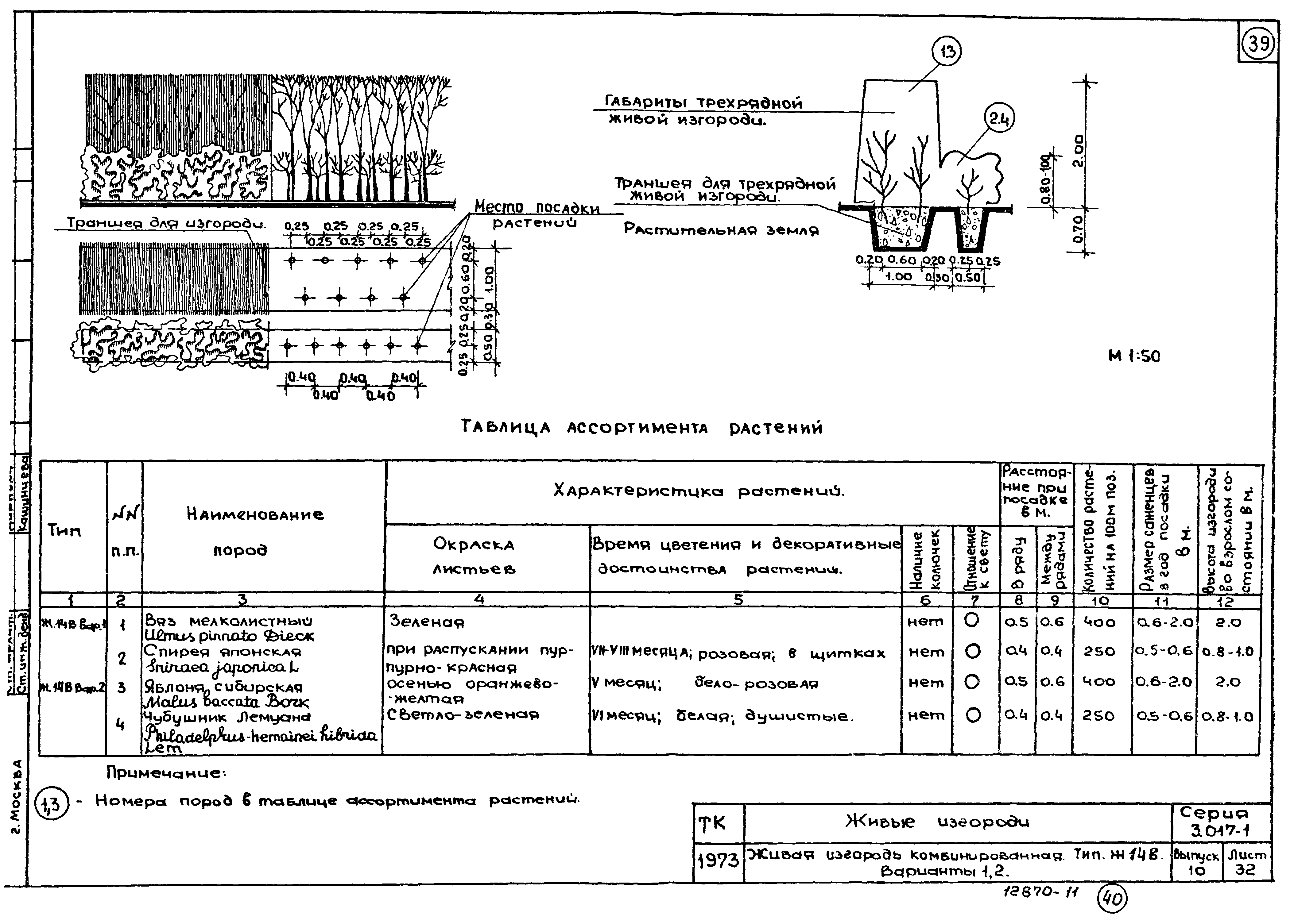 Серия 3.017-1