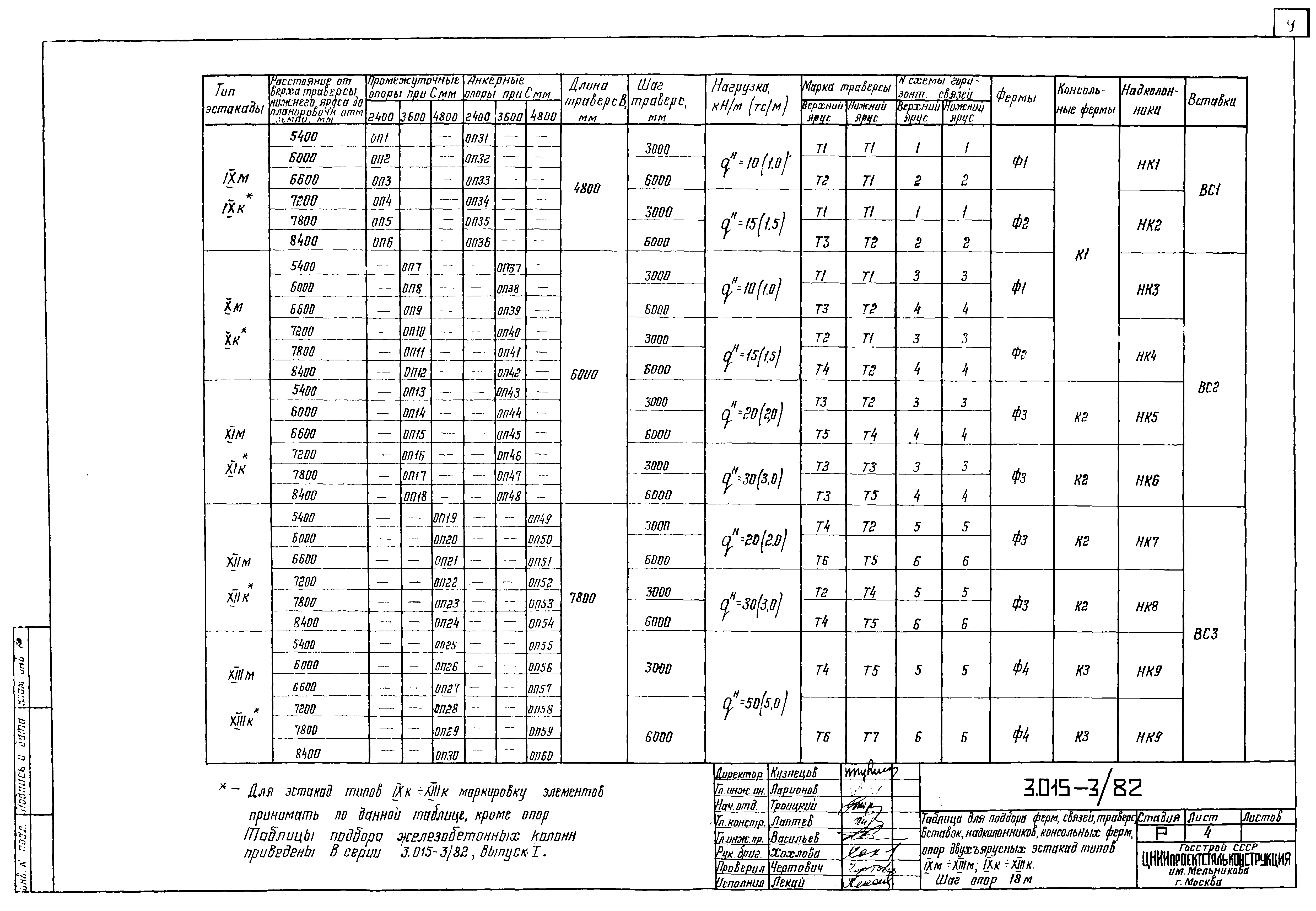 Серия 3.015-3/82