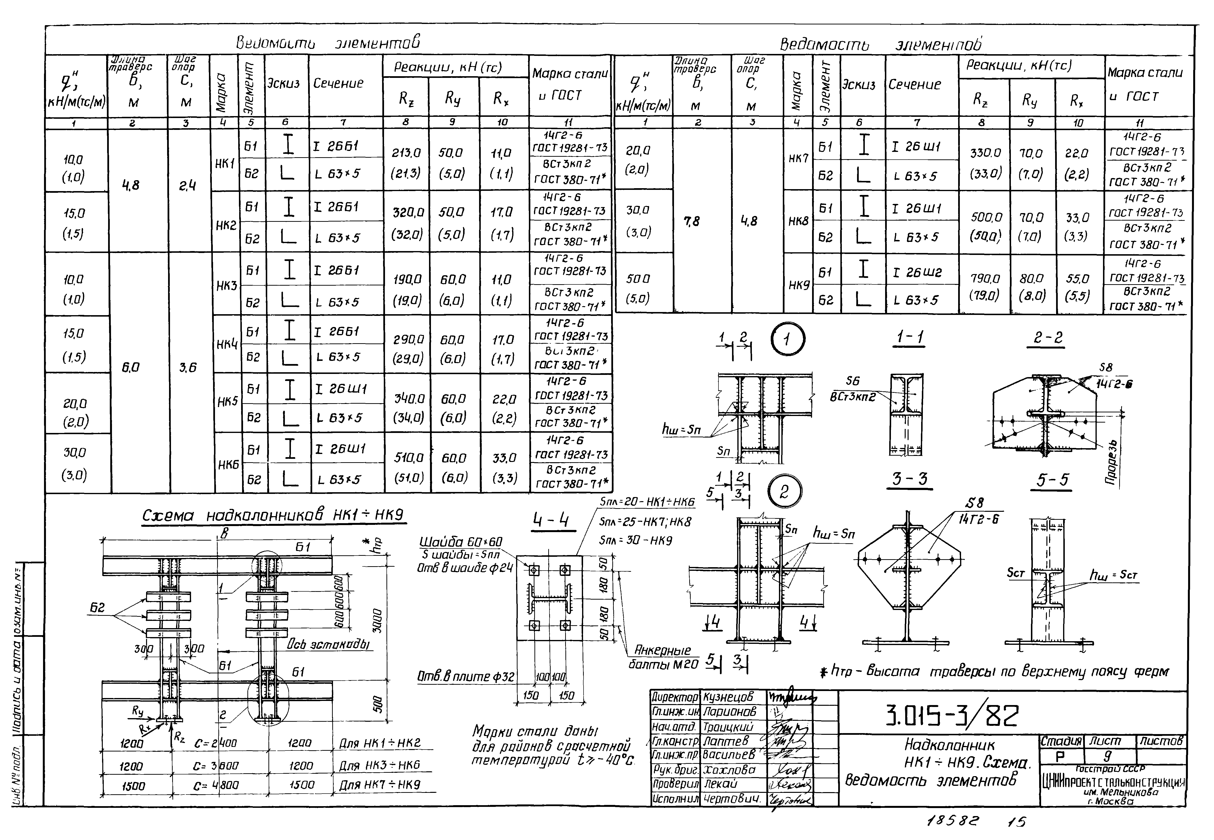 Серия 3.015-3/82