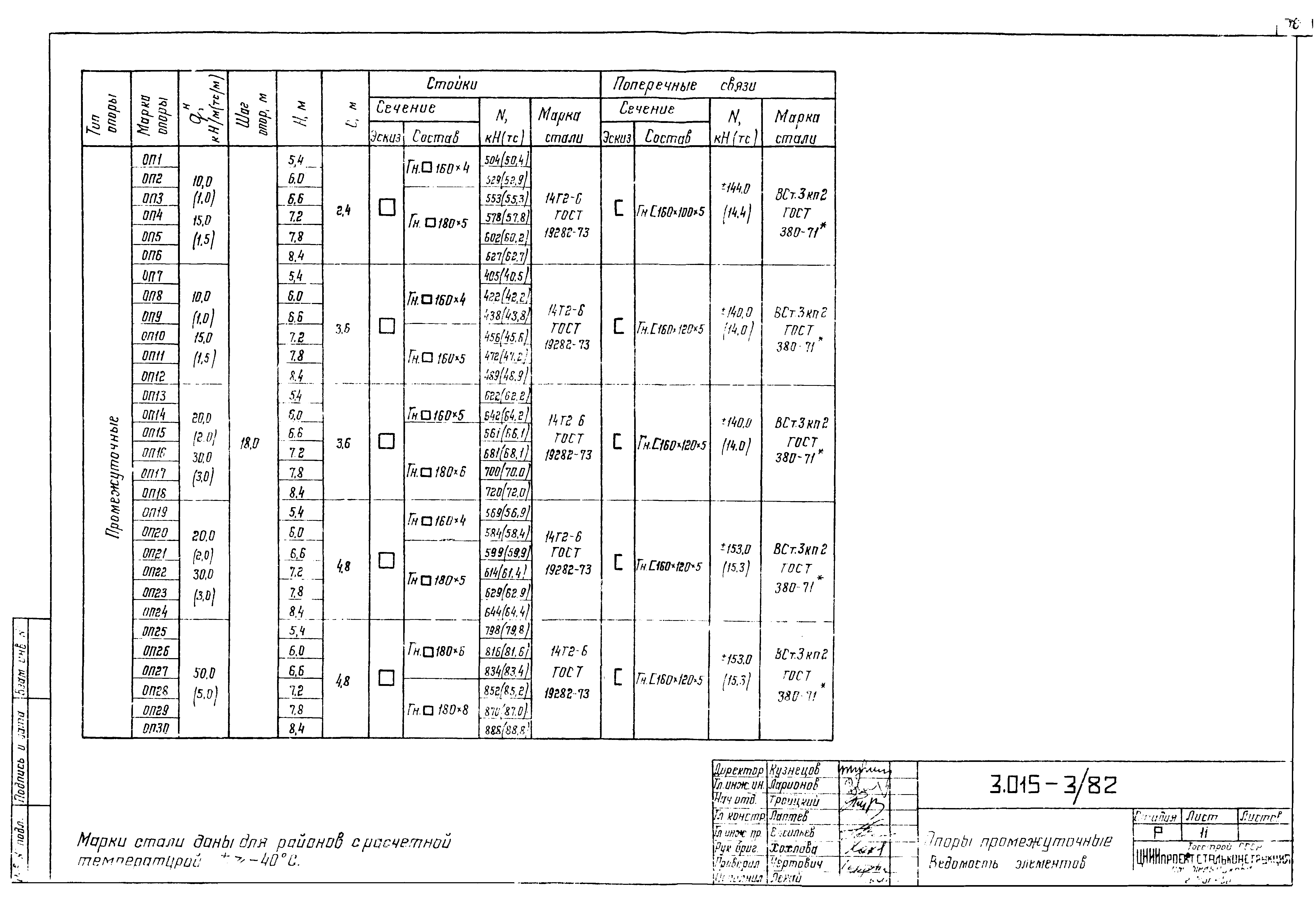 Серия 3.015-3/82