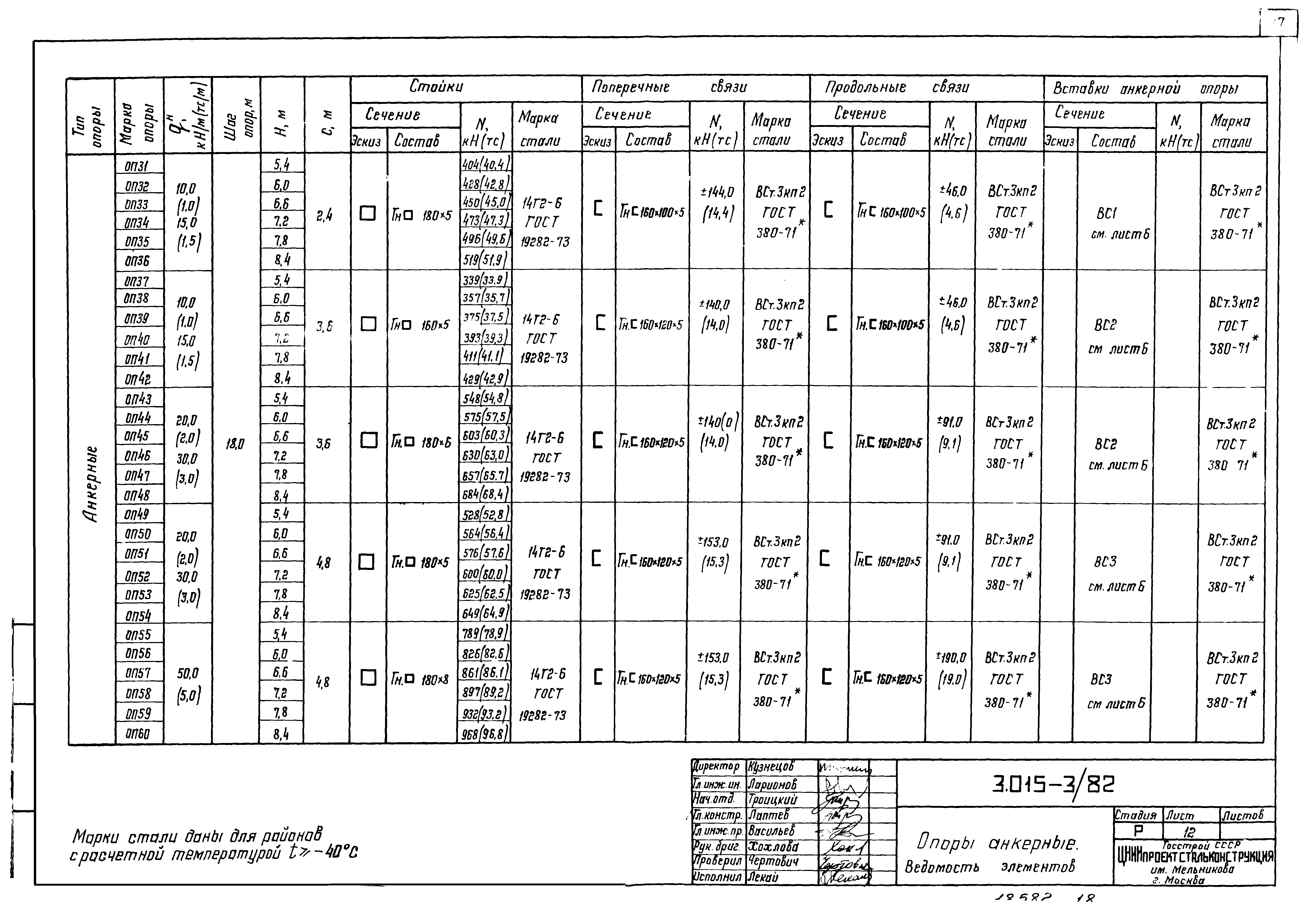 Серия 3.015-3/82