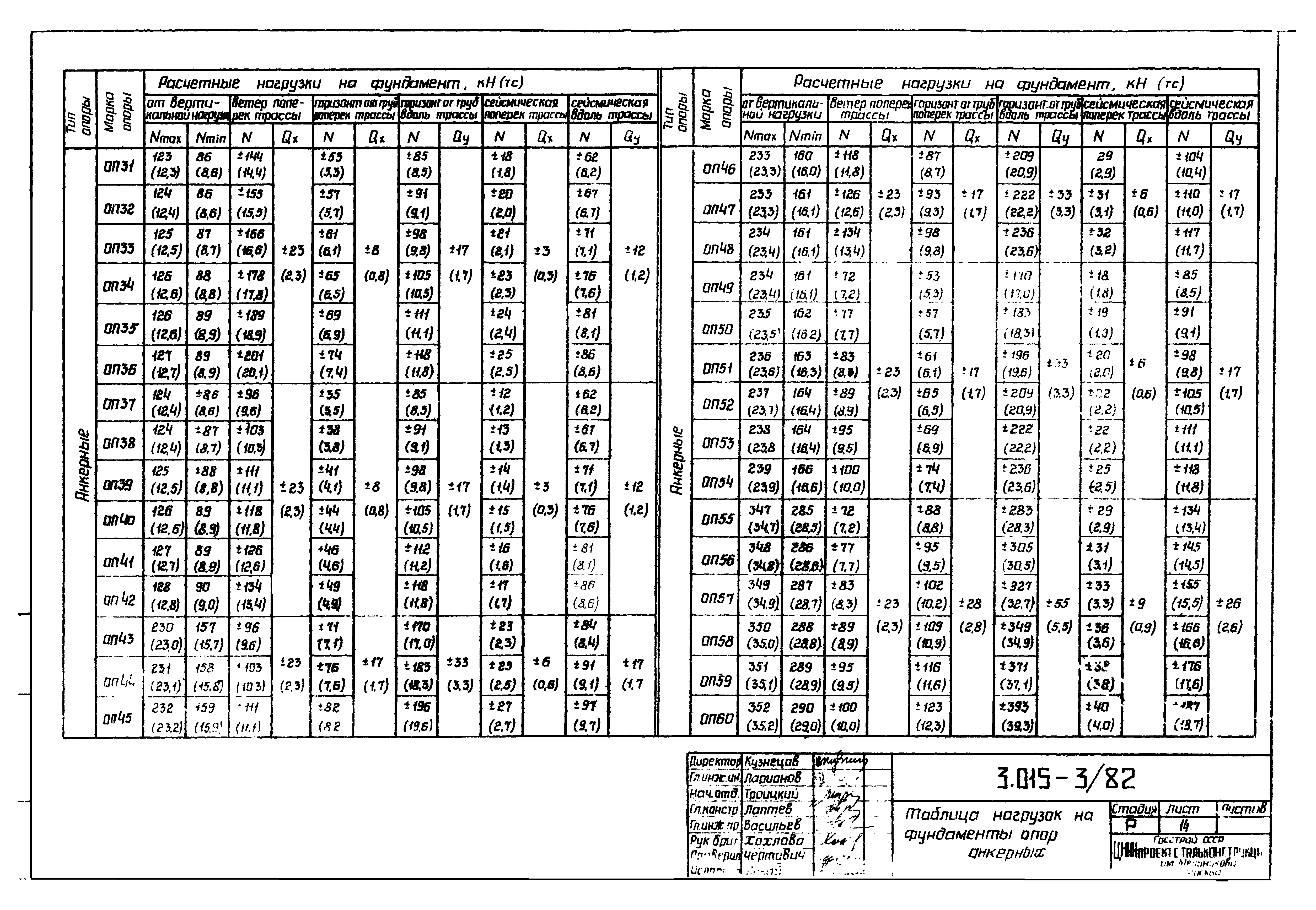 Серия 3.015-3/82