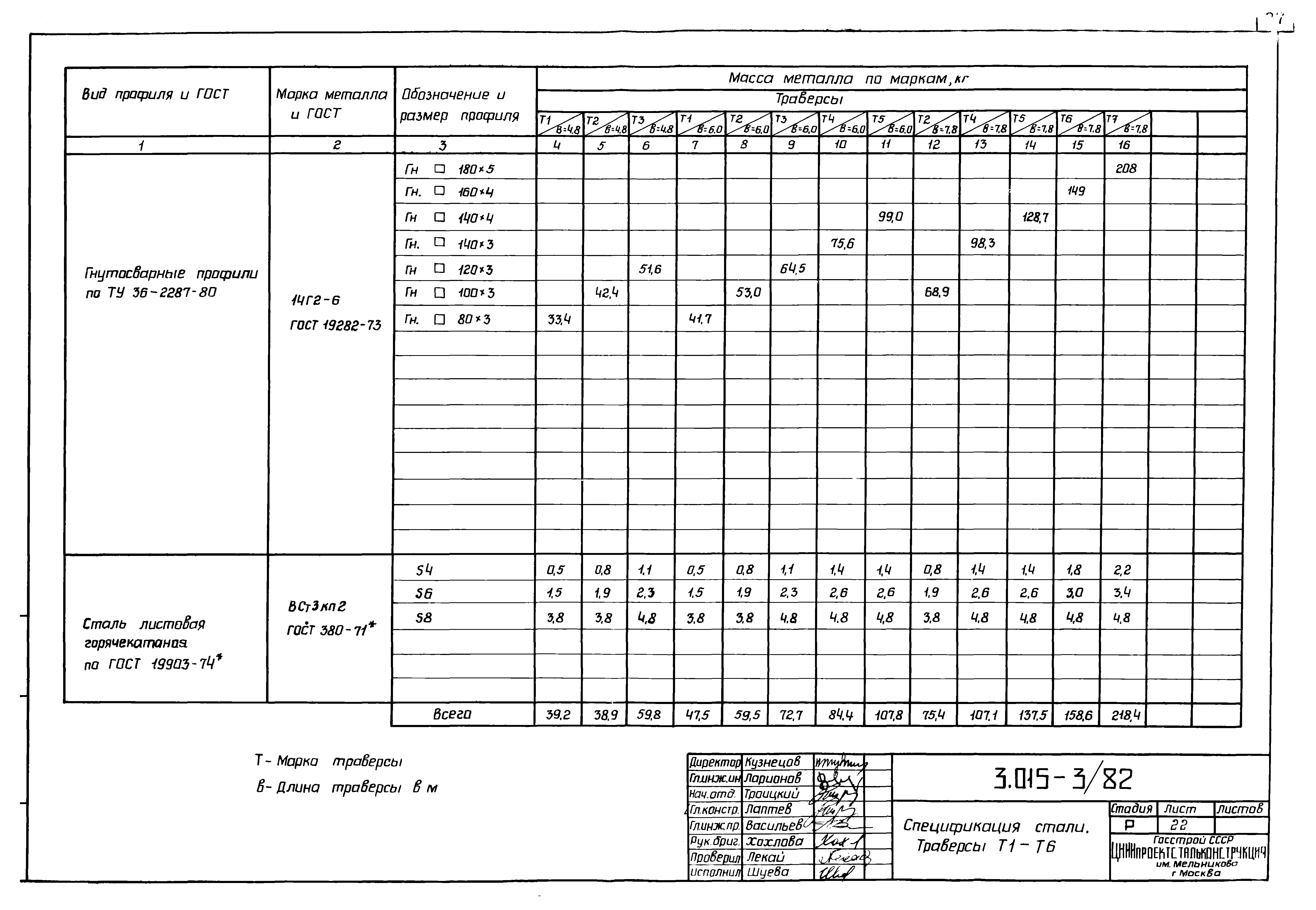 Серия 3.015-3/82