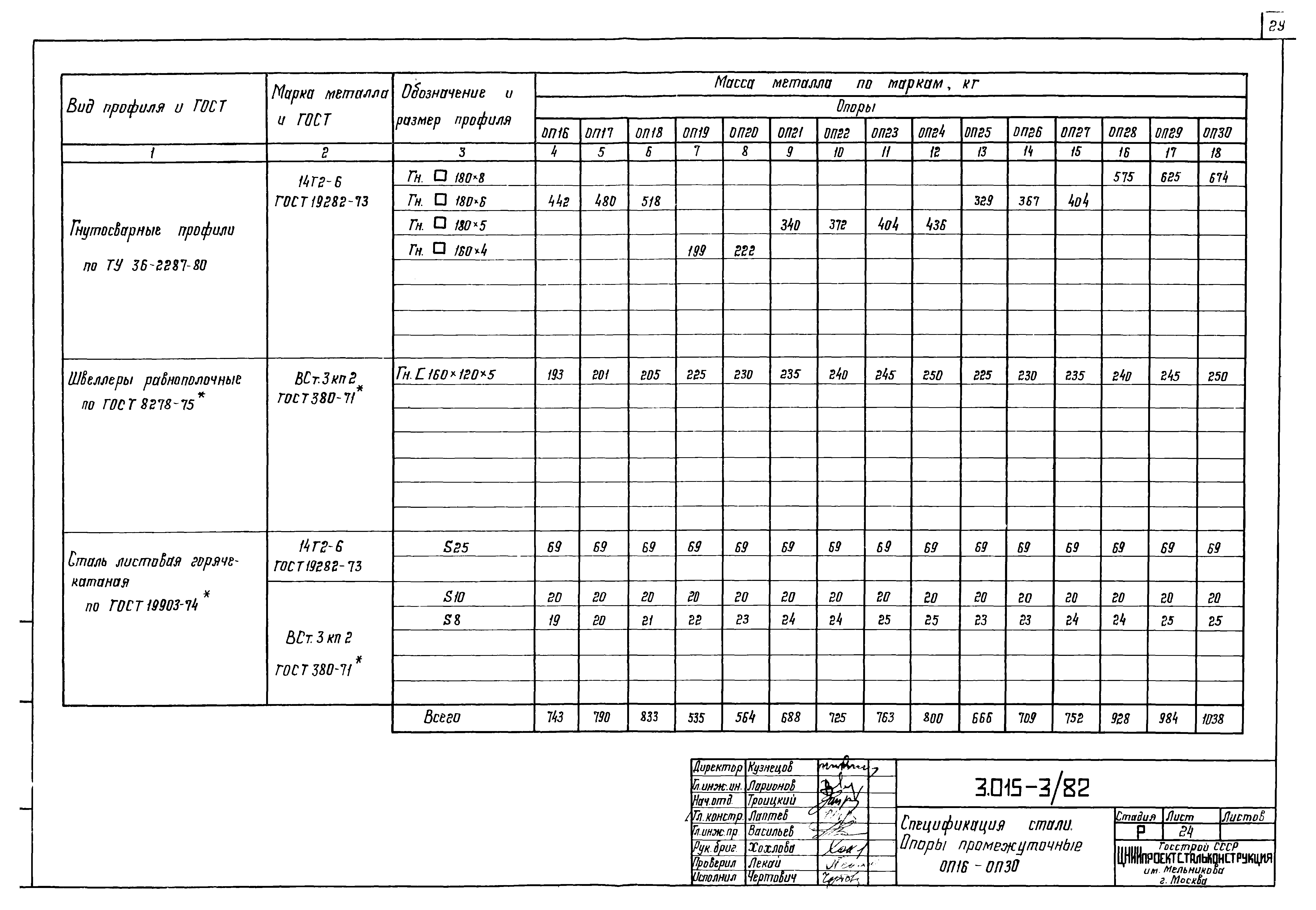 Серия 3.015-3/82