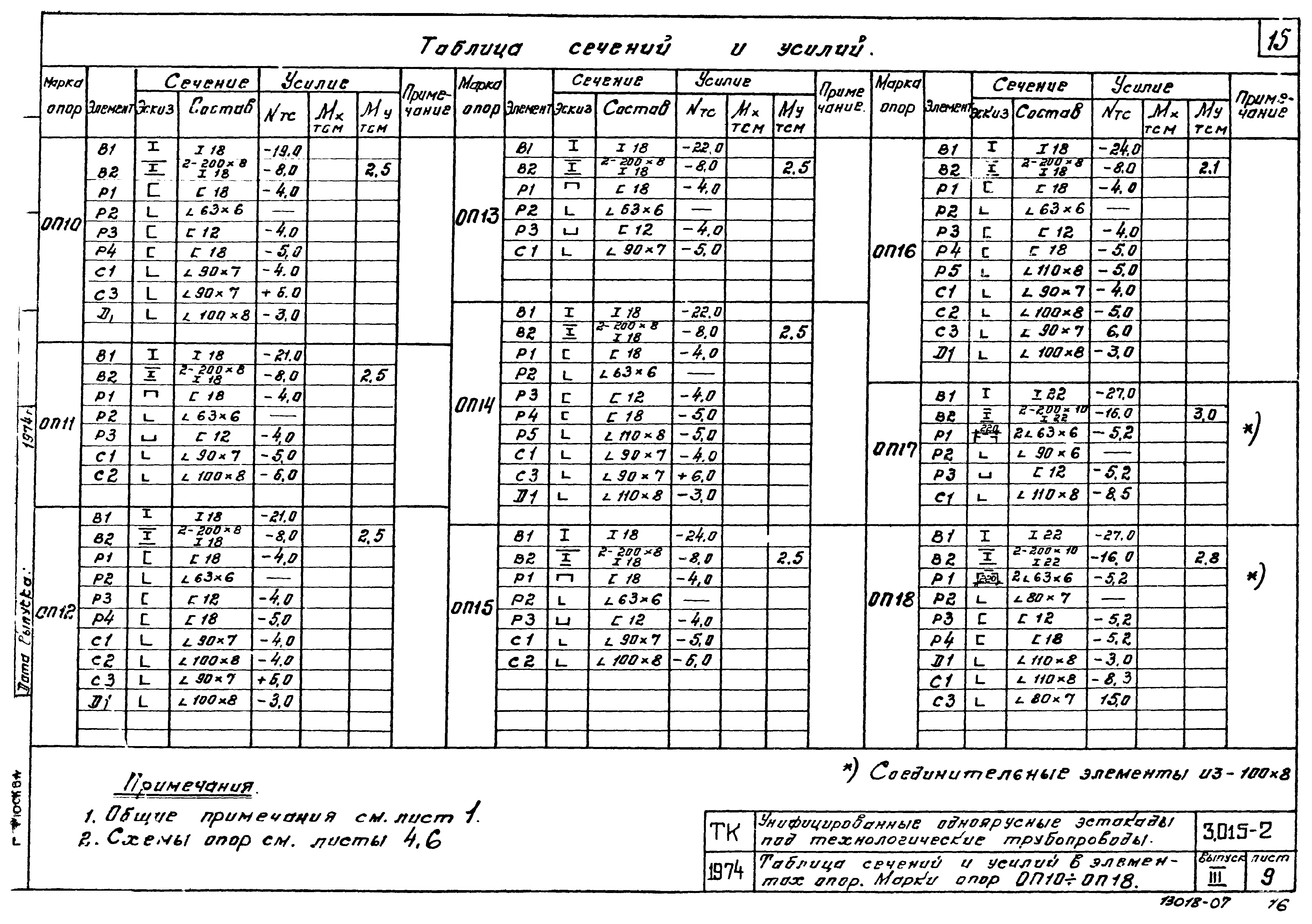 Серия 3.015-2