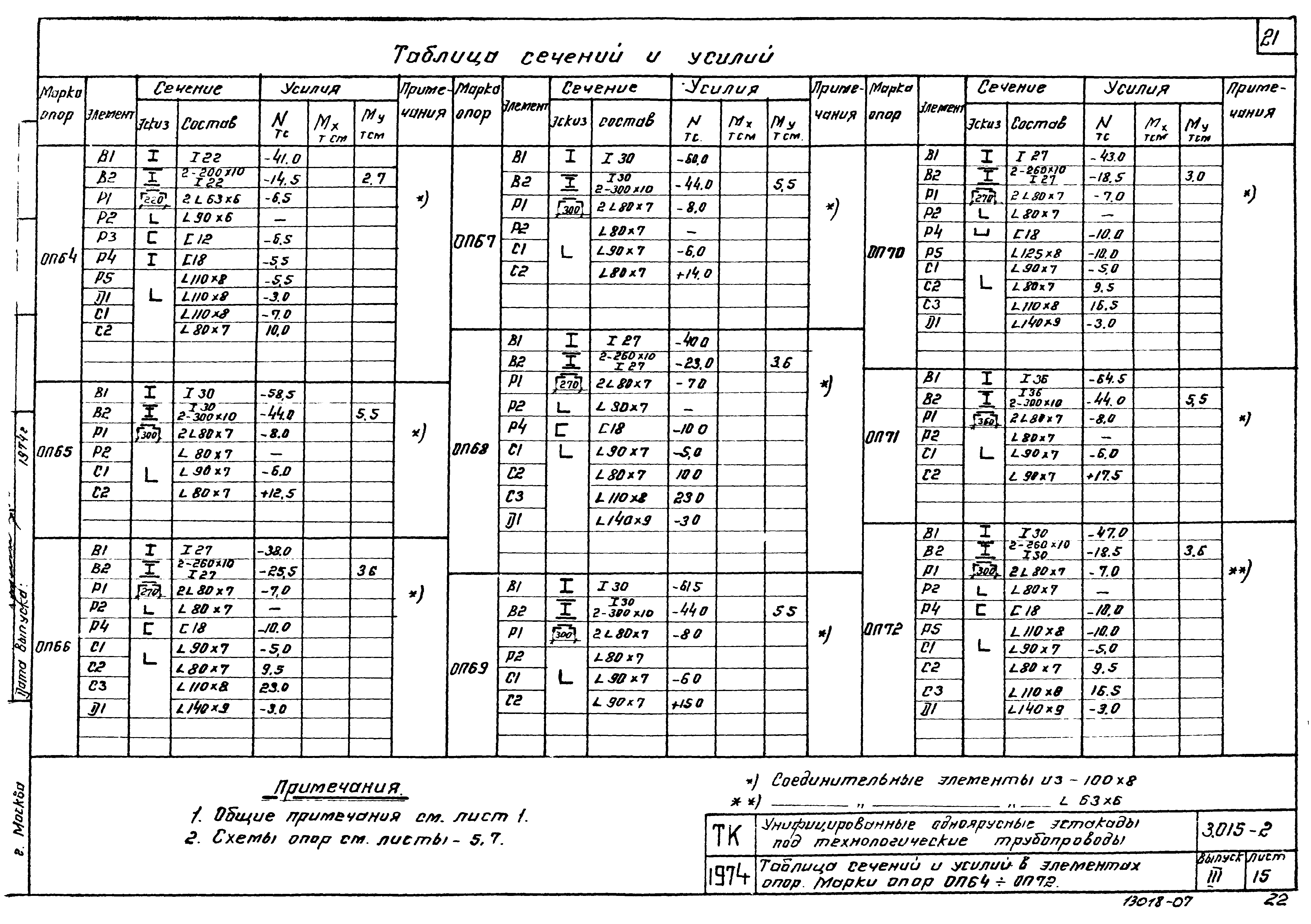 Серия 3.015-2