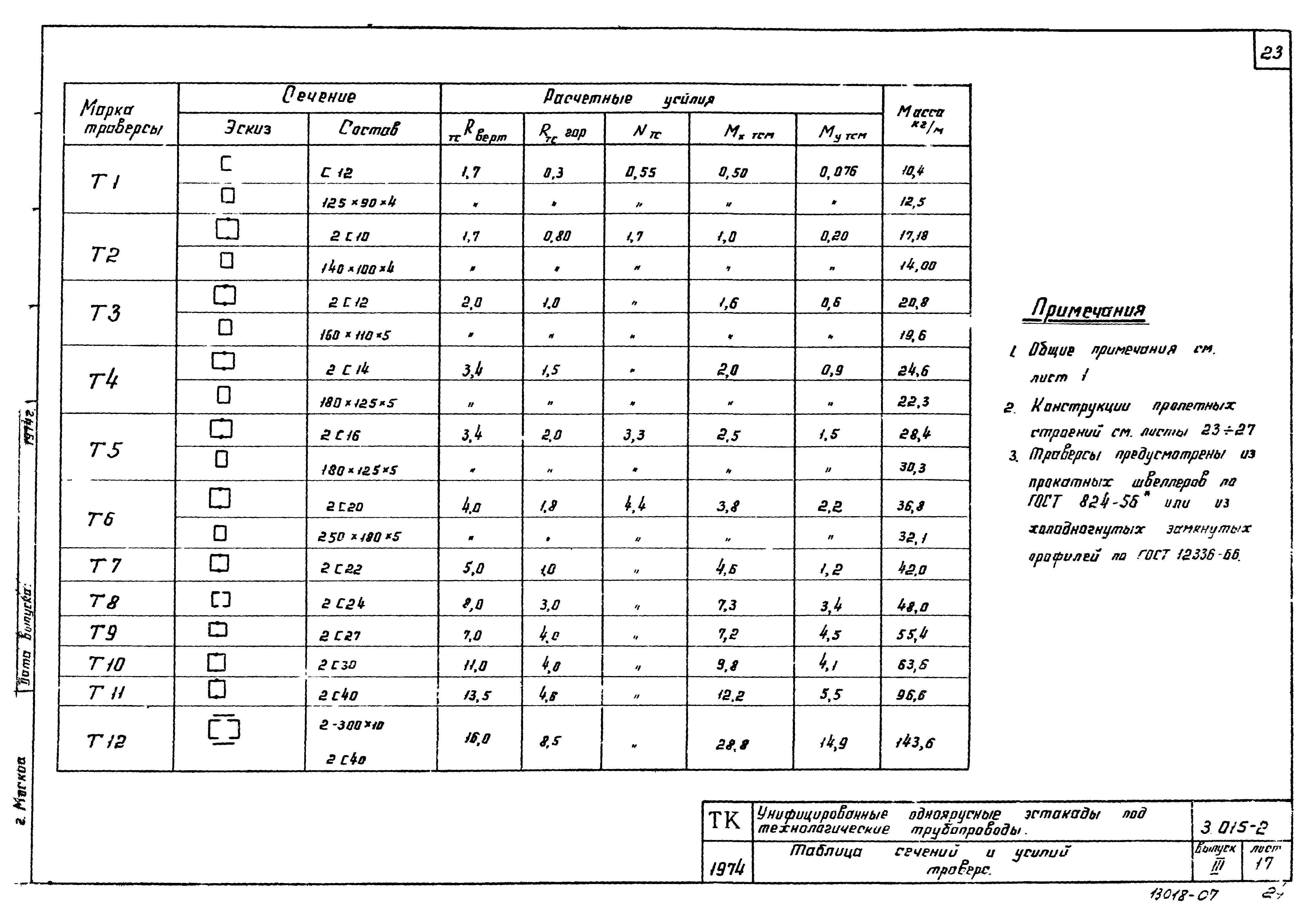 Серия 3.015-2