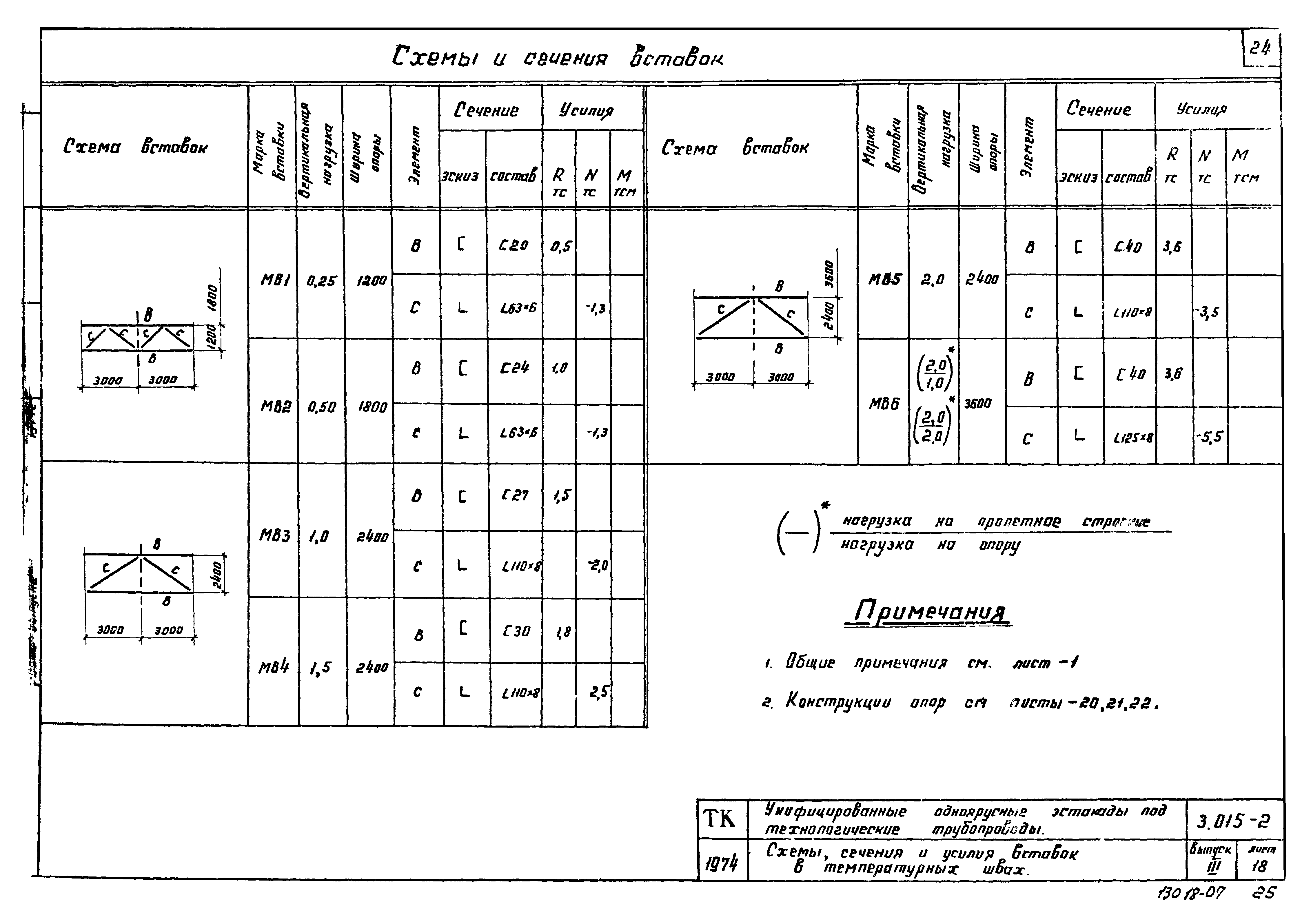 Серия 3.015-2