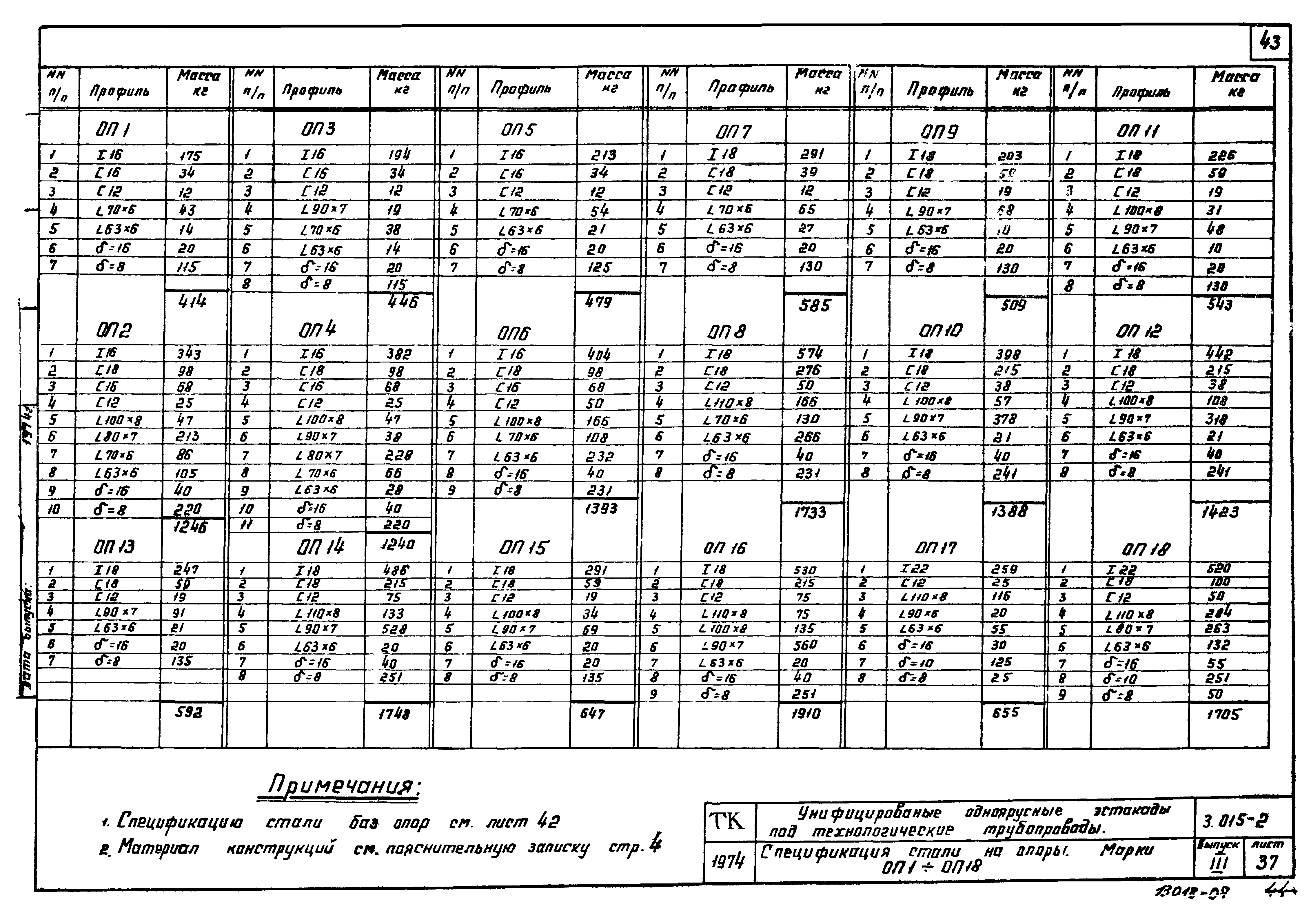 Серия 3.015-2