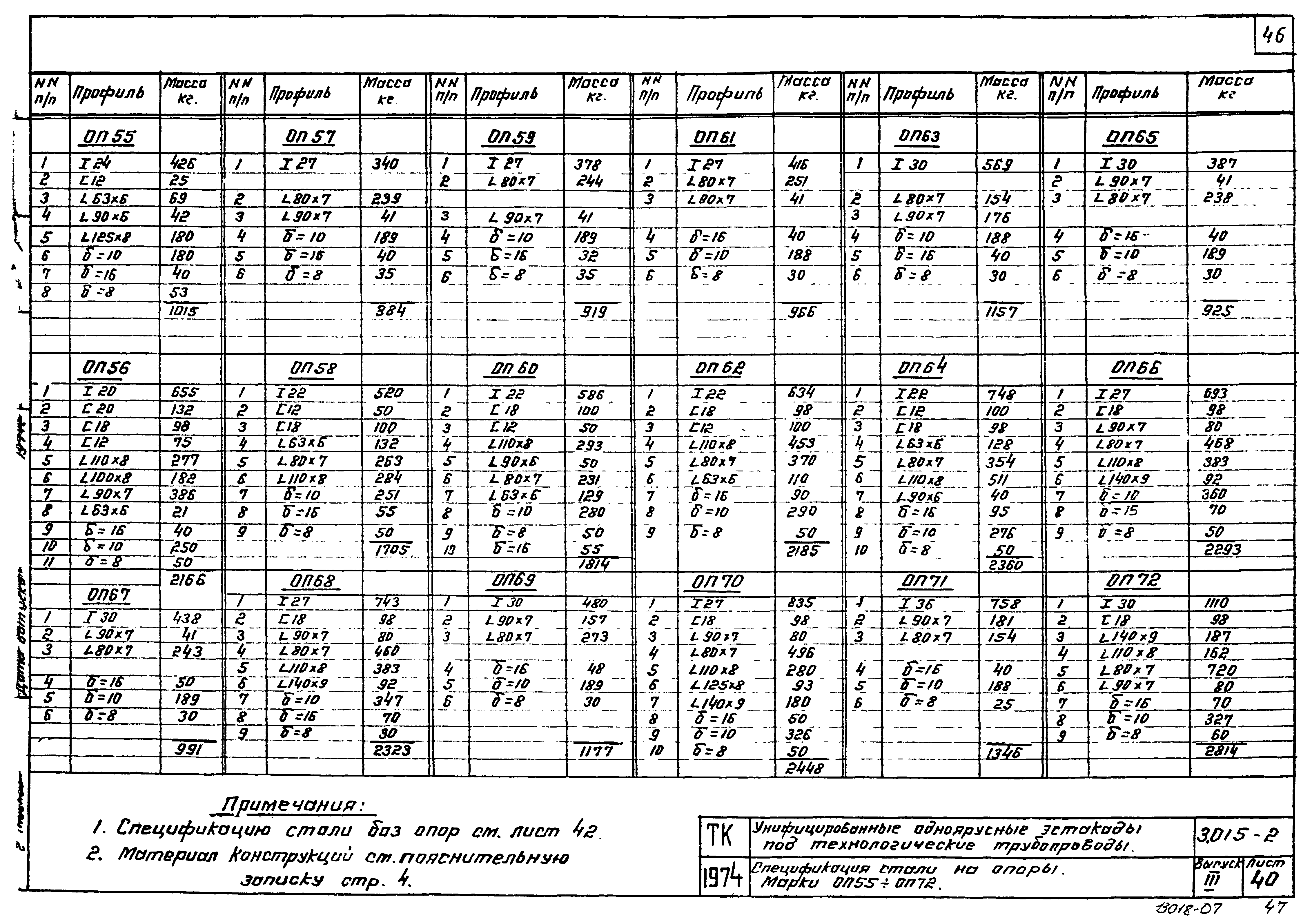 Серия 3.015-2