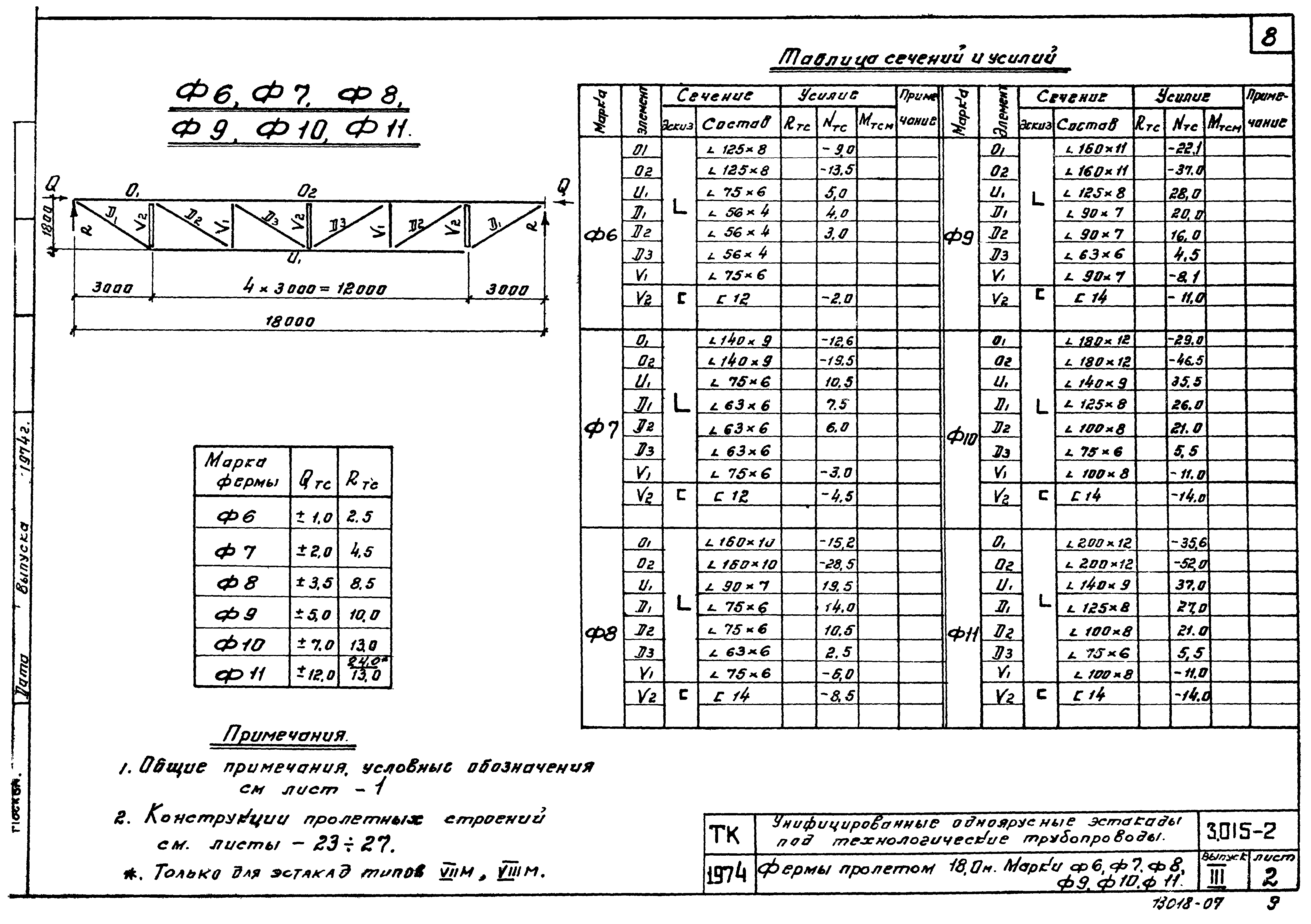 Серия 3.015-2