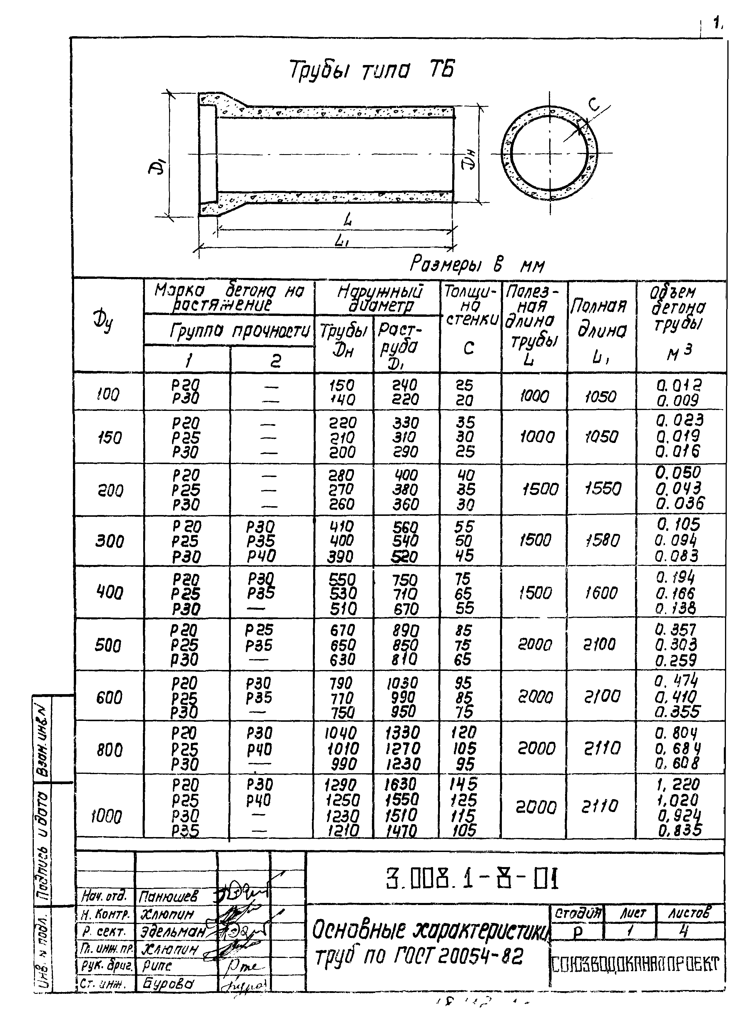 Серия 3.008.1-8