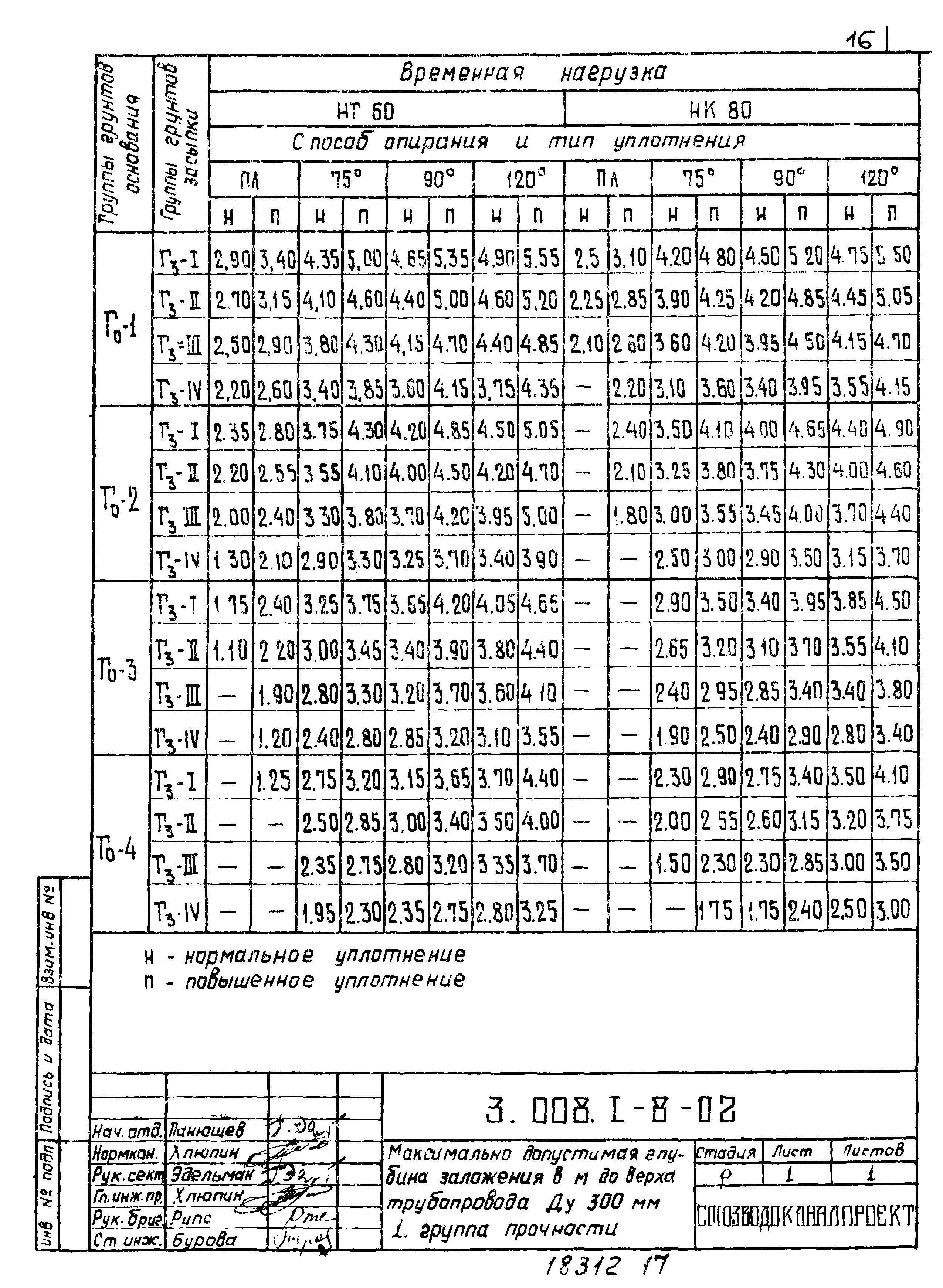 Серия 3.008.1-8