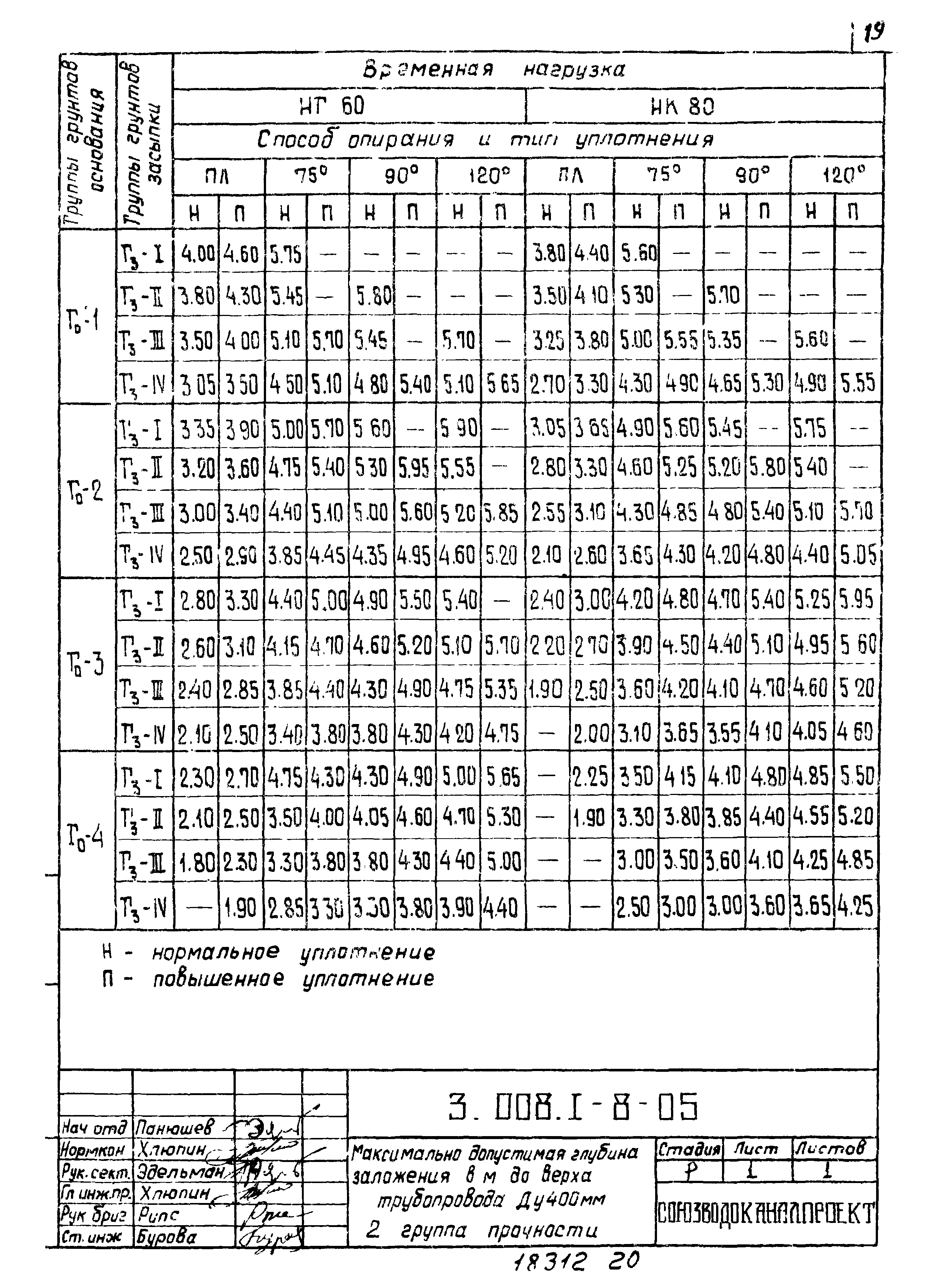 Серия 3.008.1-8