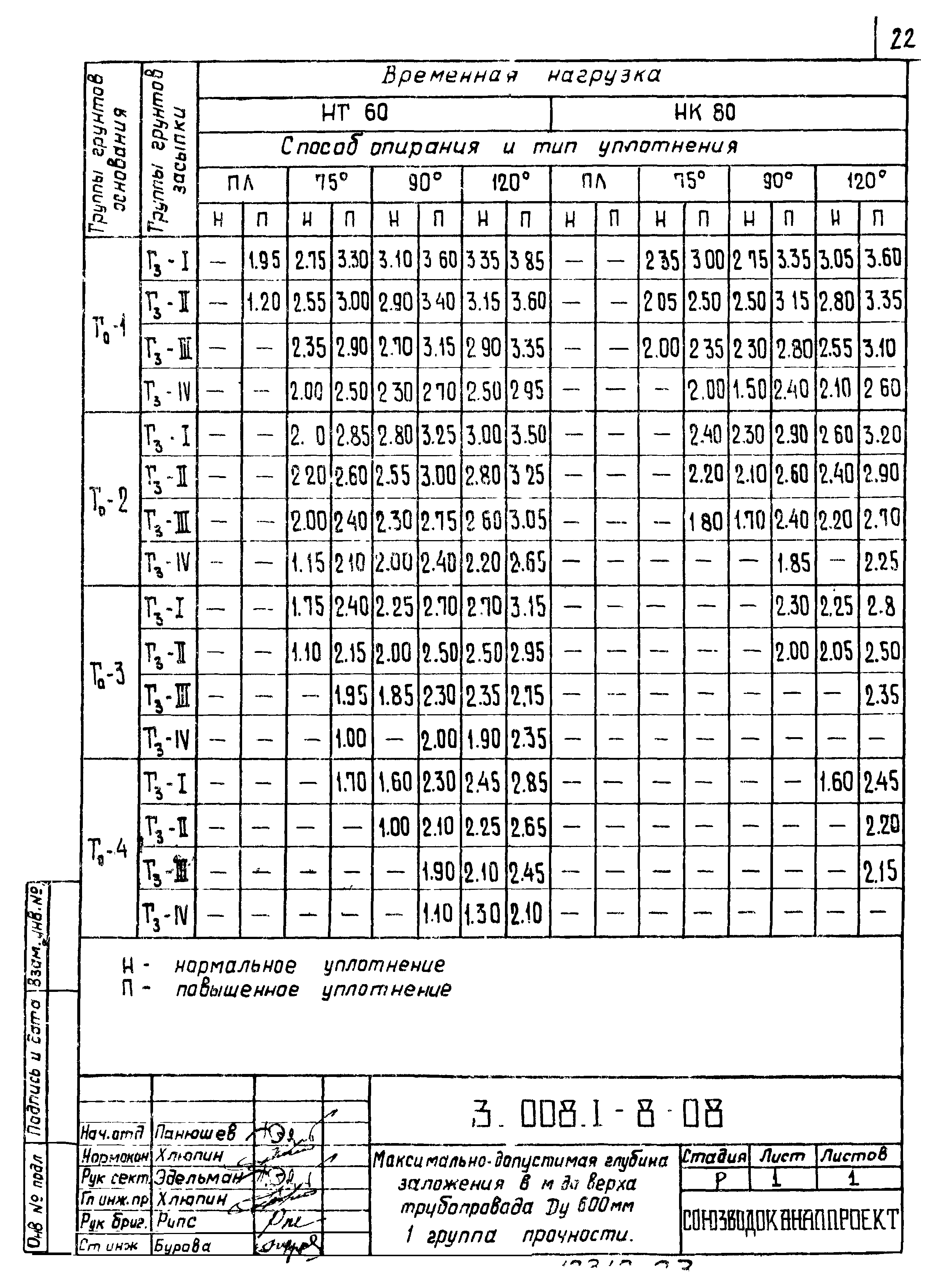 Серия 3.008.1-8