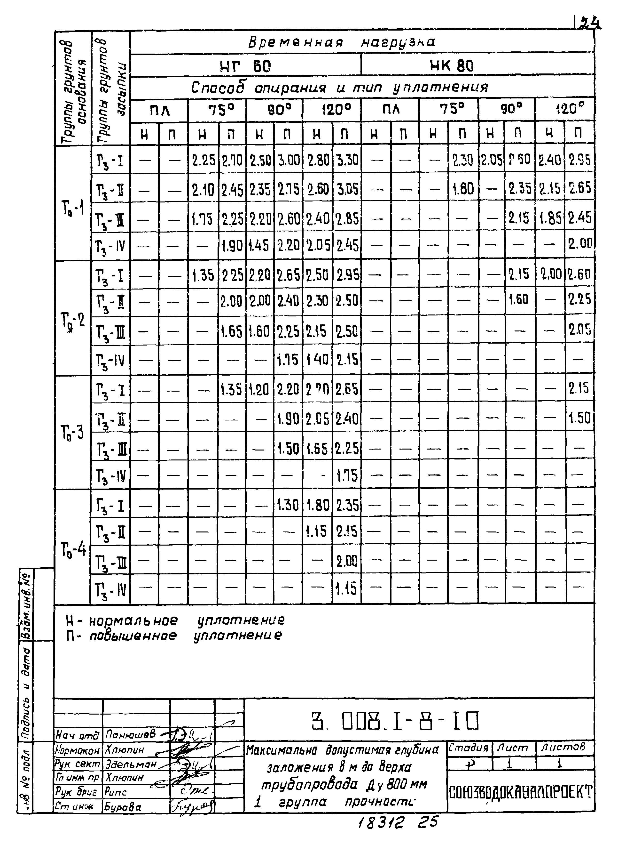 Серия 3.008.1-8