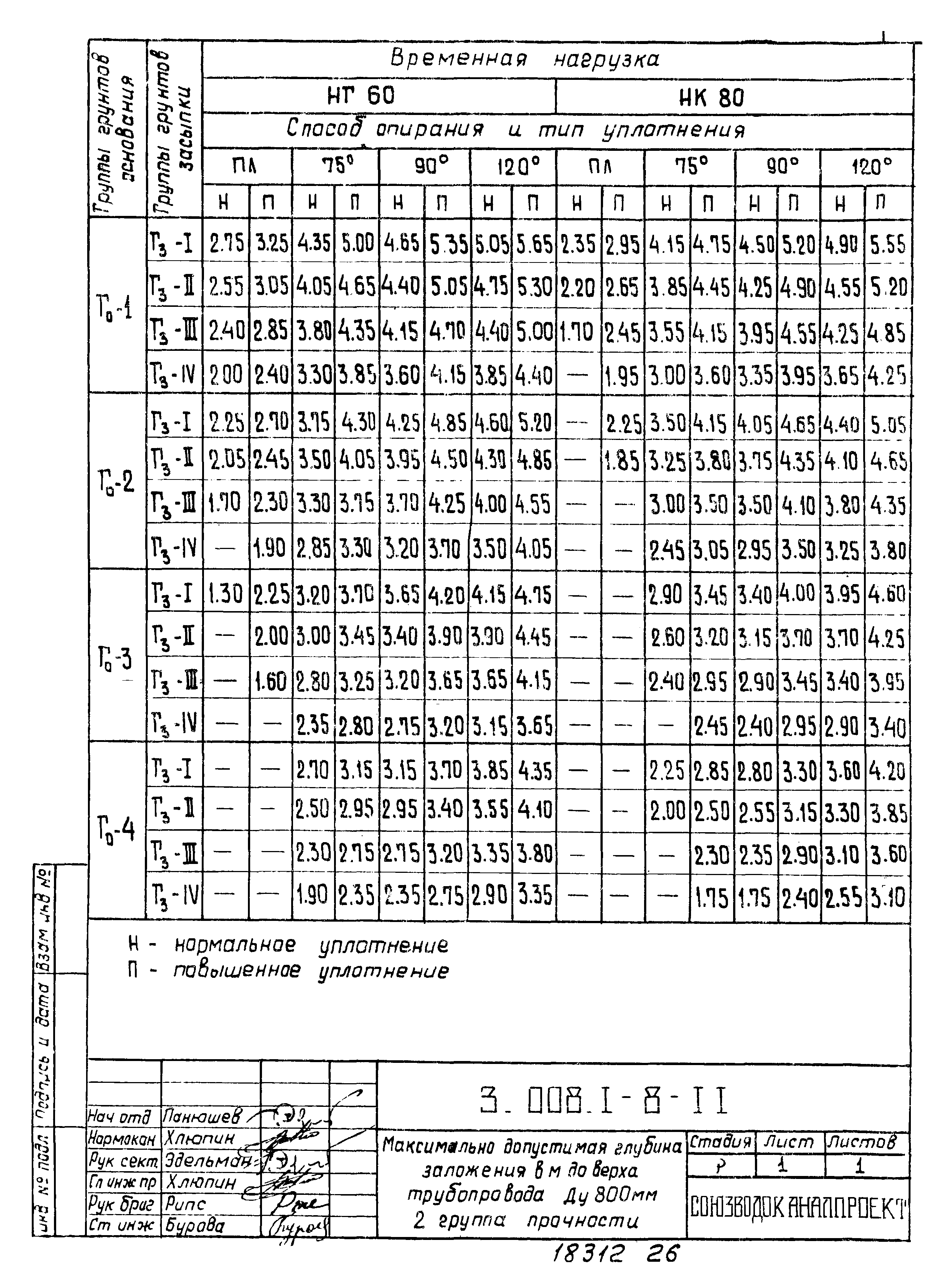 Серия 3.008.1-8