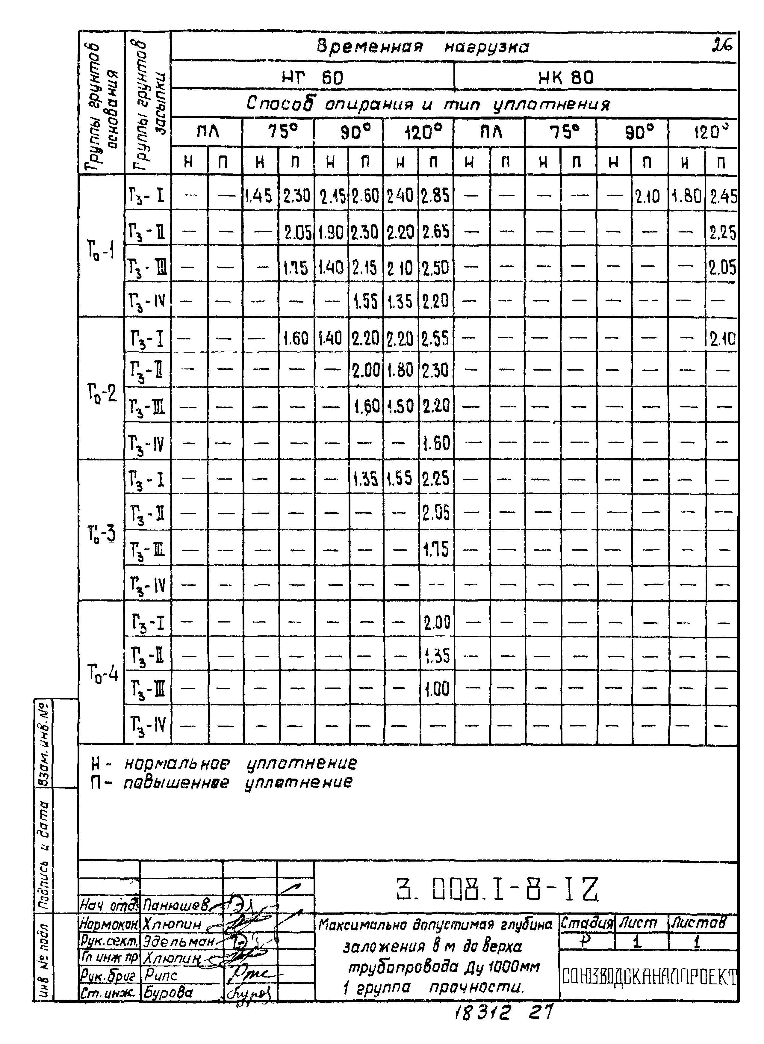 Серия 3.008.1-8