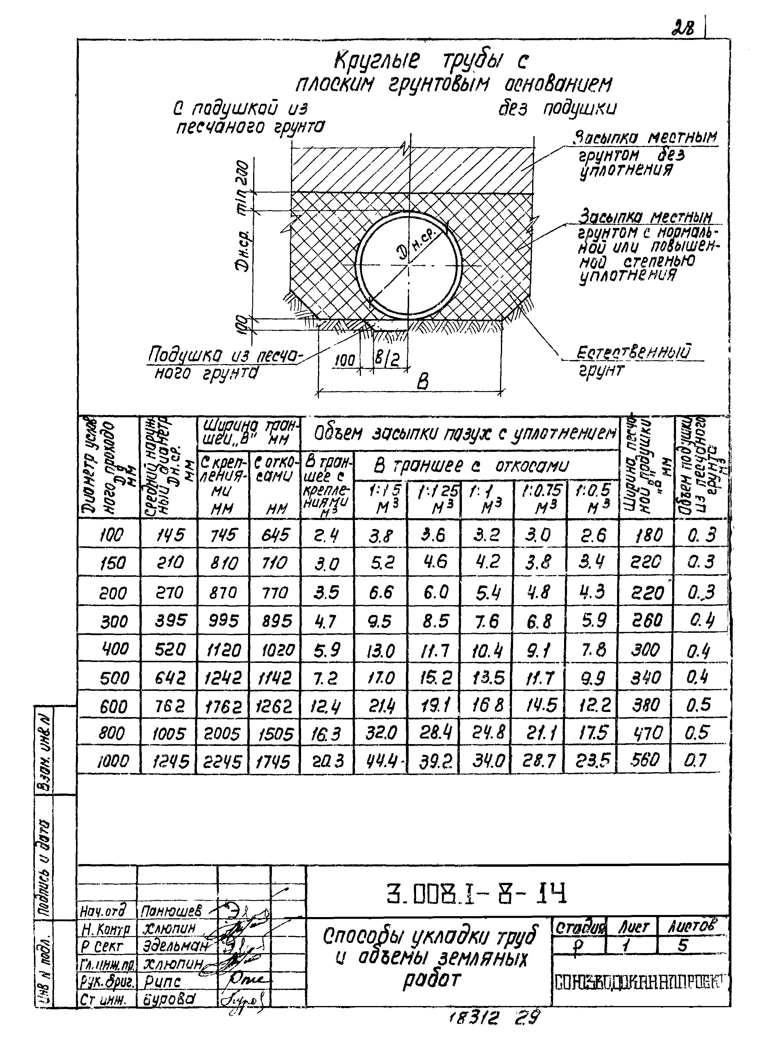 Серия 3.008.1-8