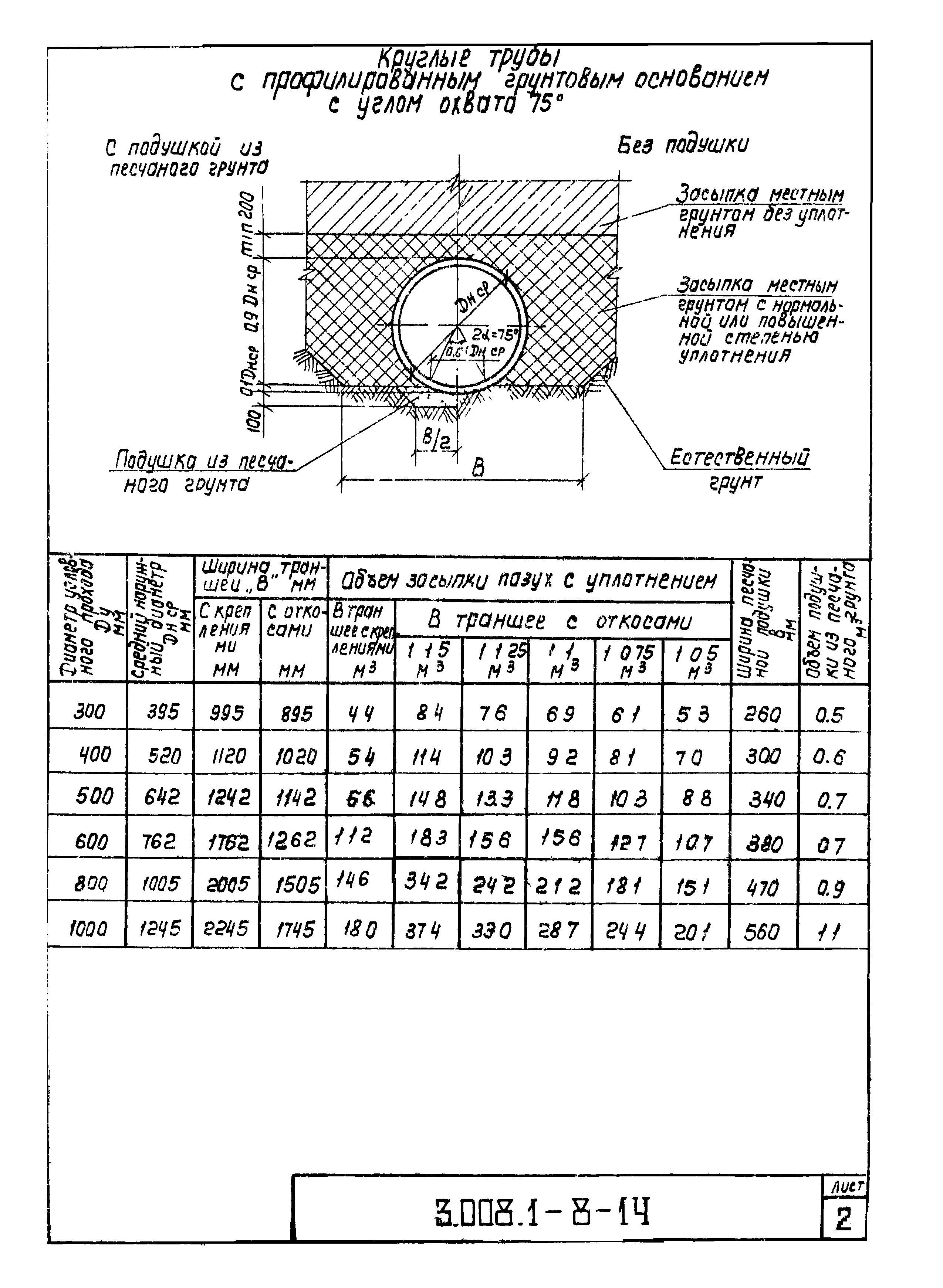 Серия 3.008.1-8