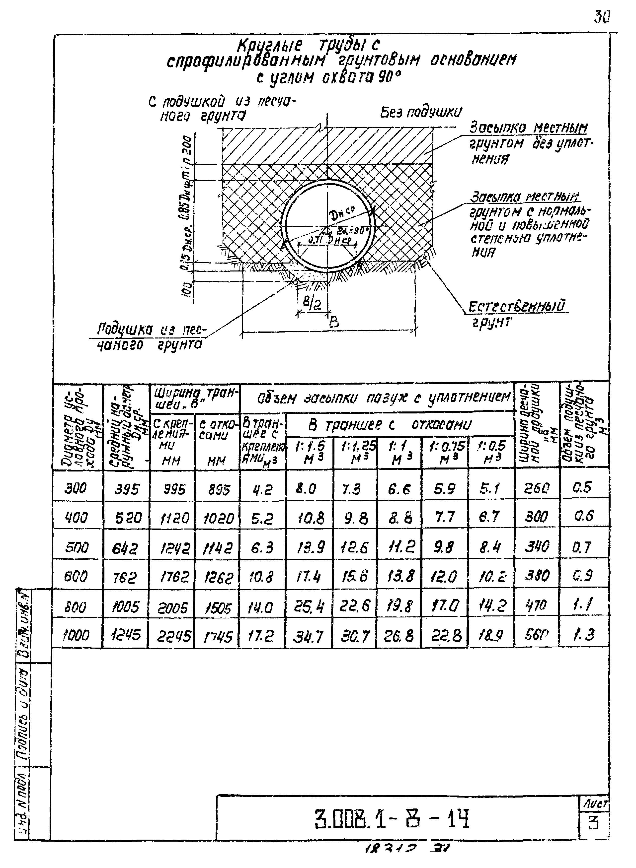 Серия 3.008.1-8