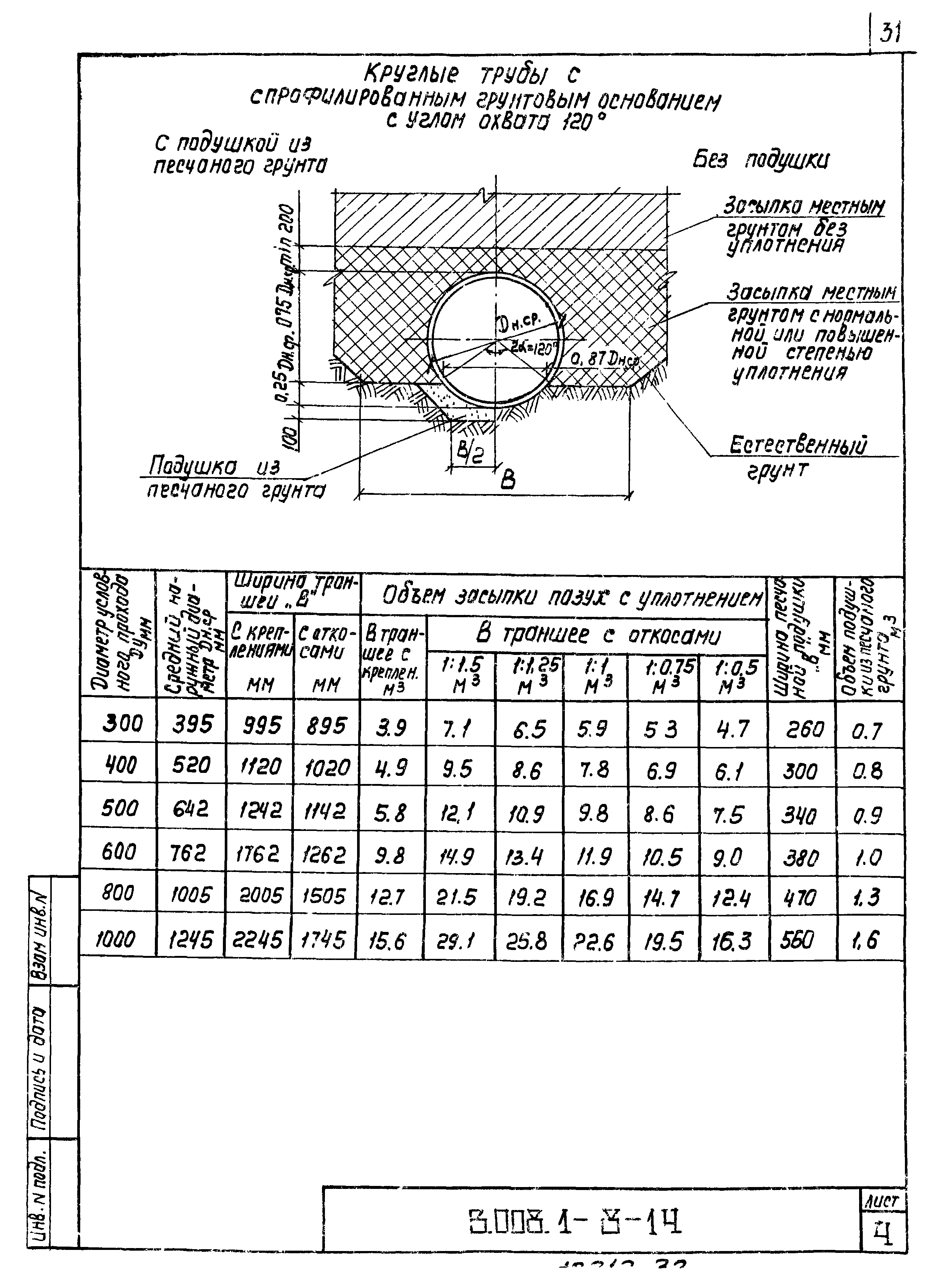 Серия 3.008.1-8