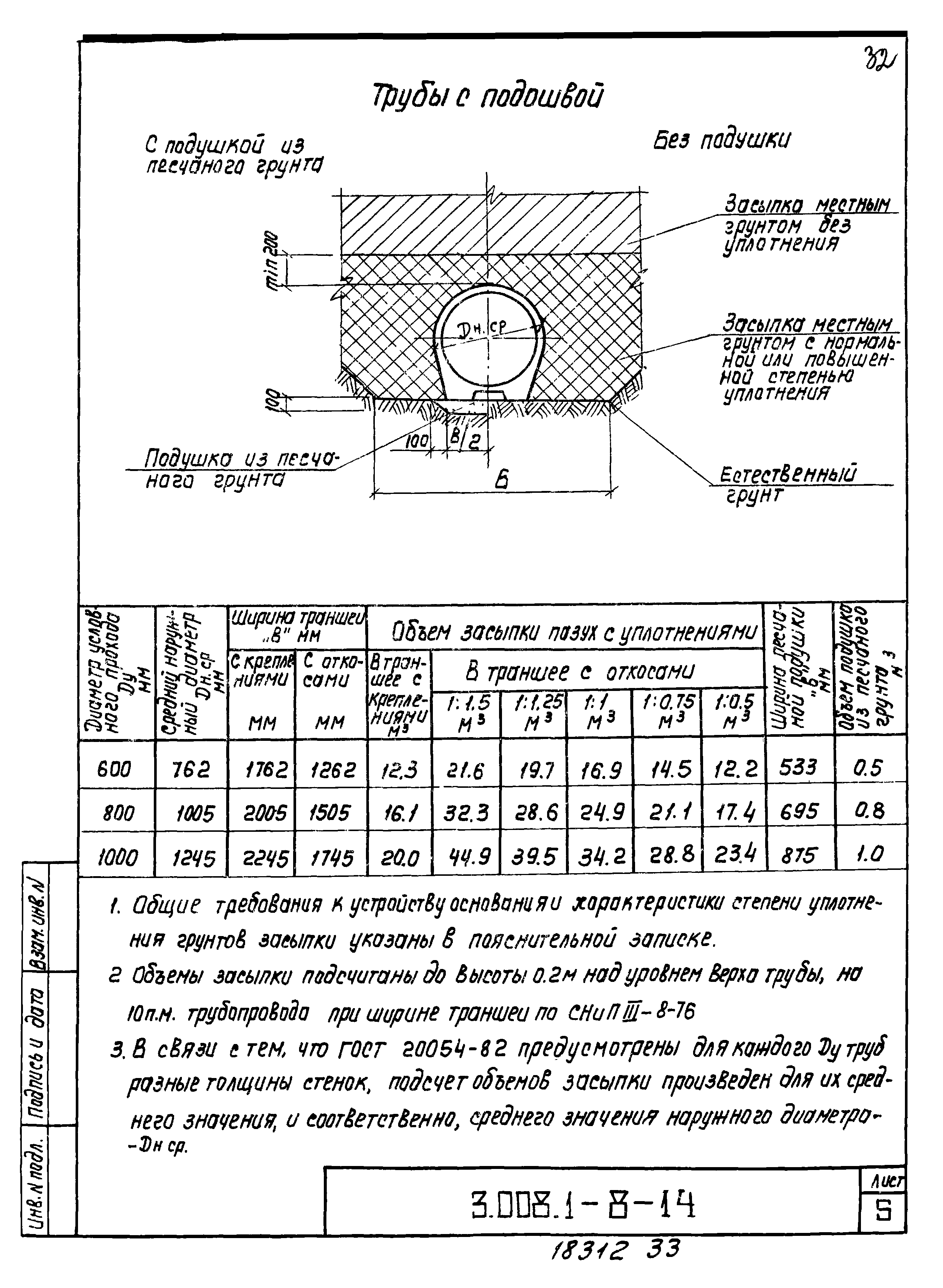 Серия 3.008.1-8