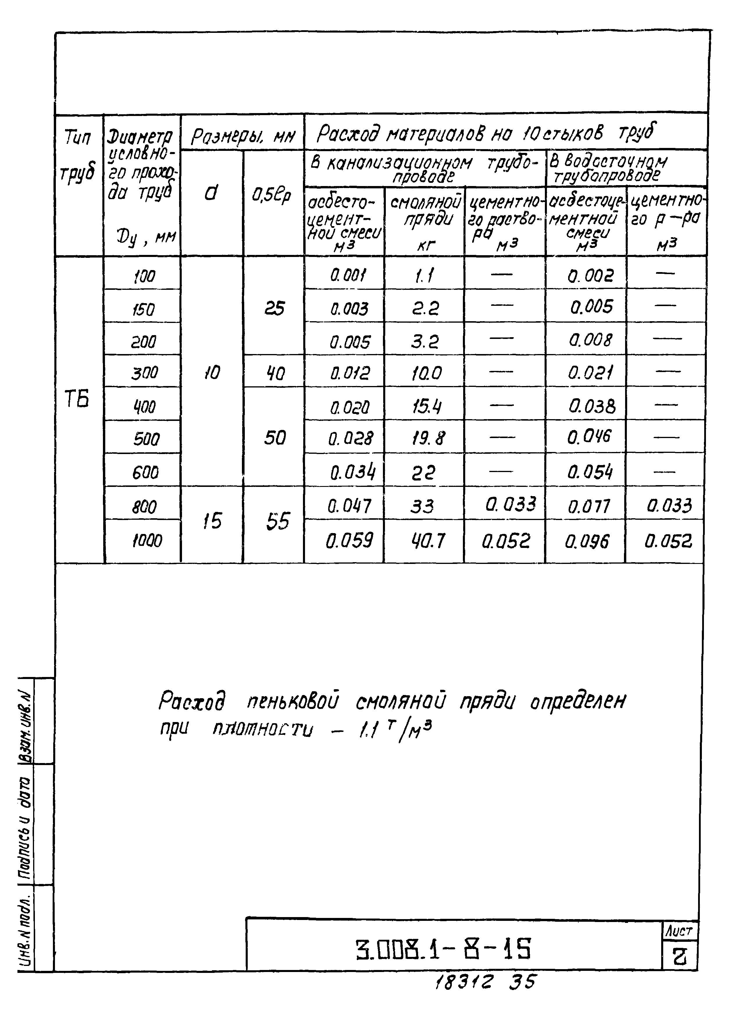 Серия 3.008.1-8