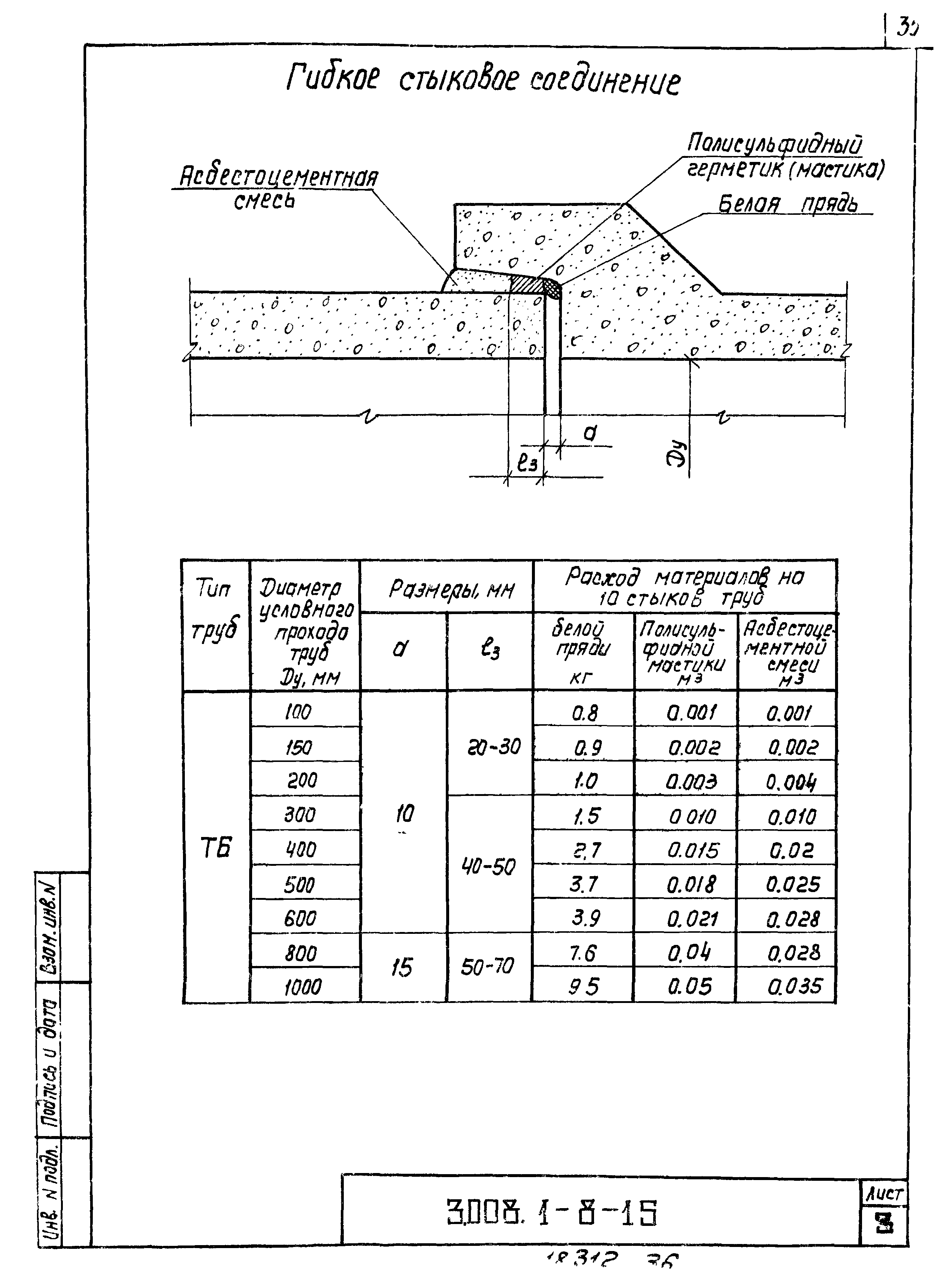 Серия 3.008.1-8