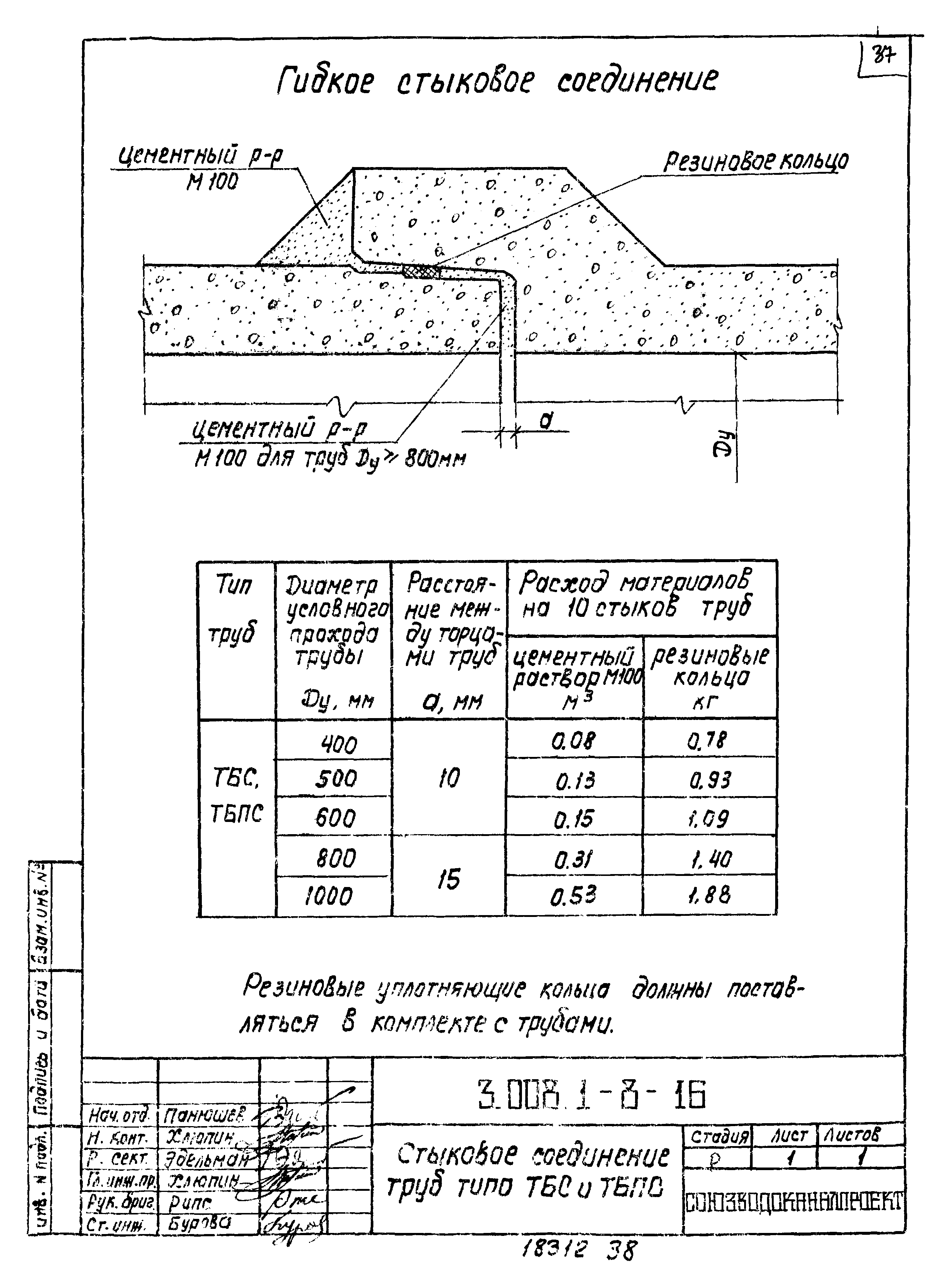 Серия 3.008.1-8