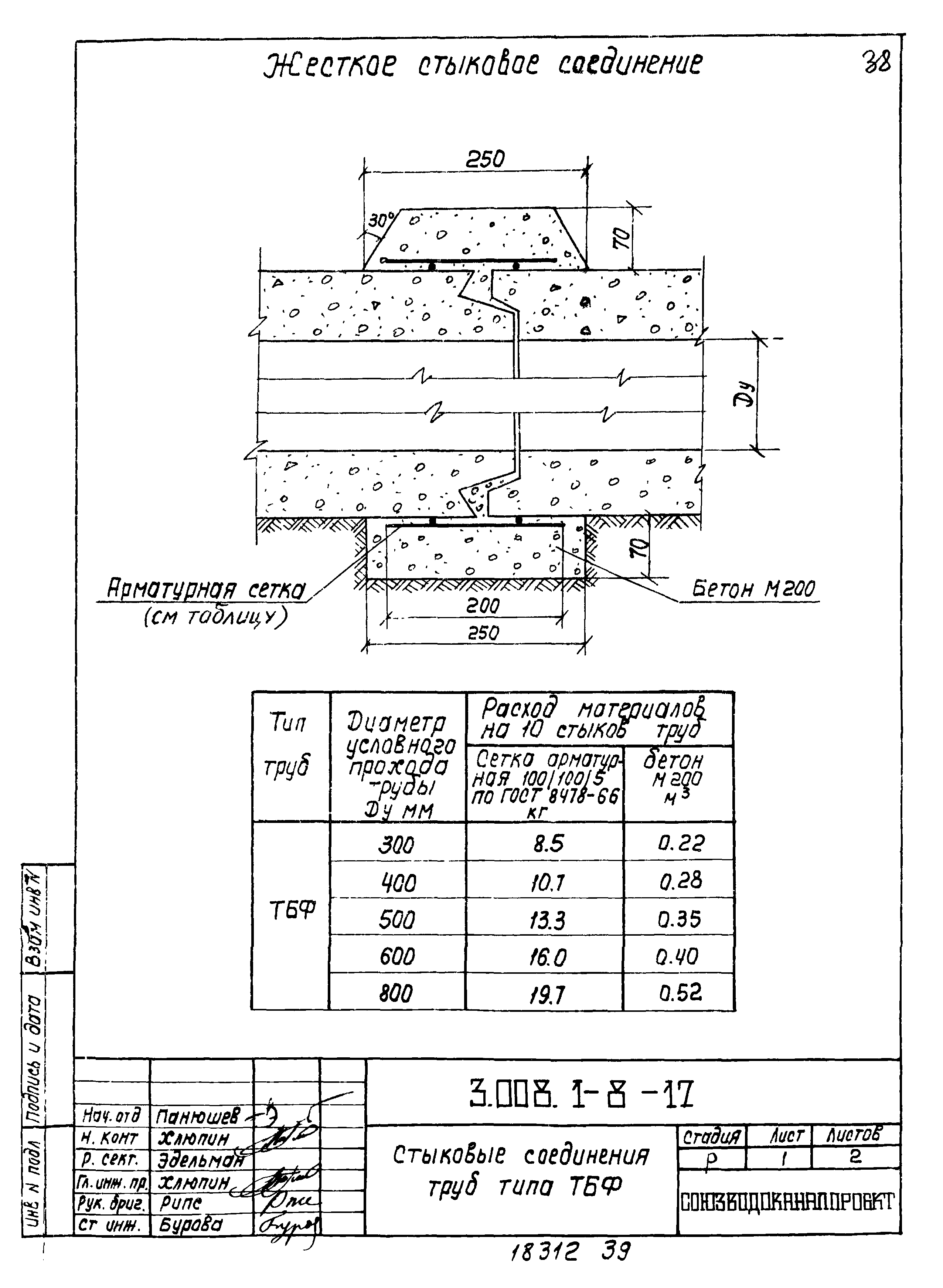 Серия 3.008.1-8