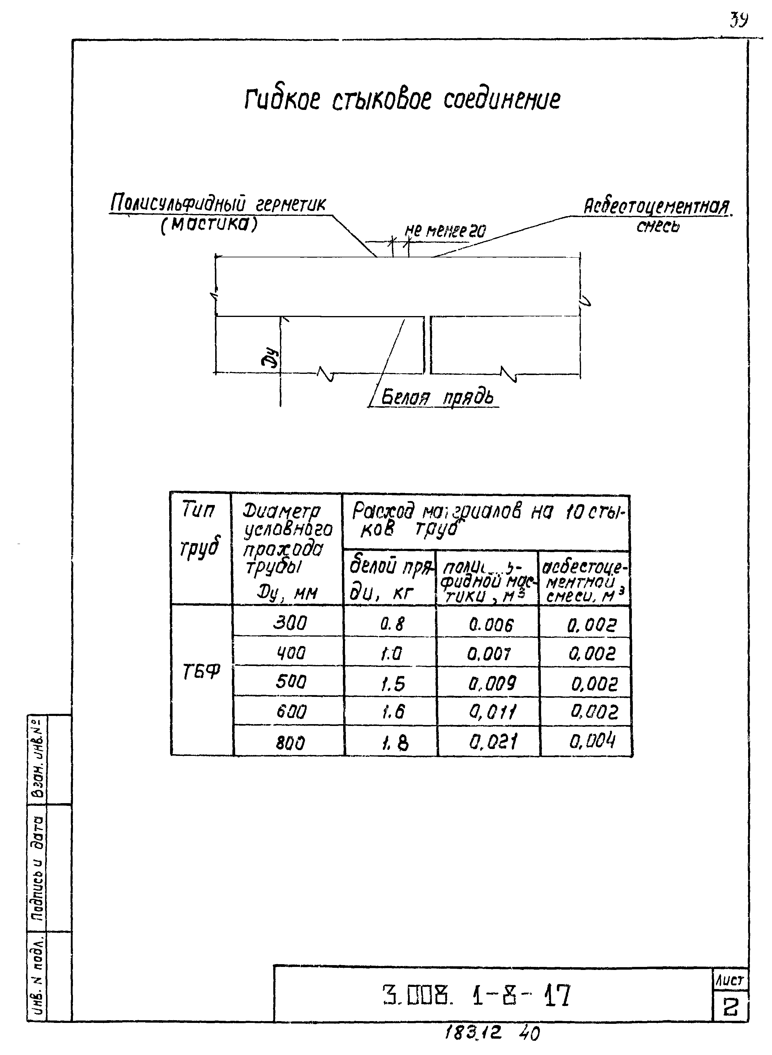 Серия 3.008.1-8