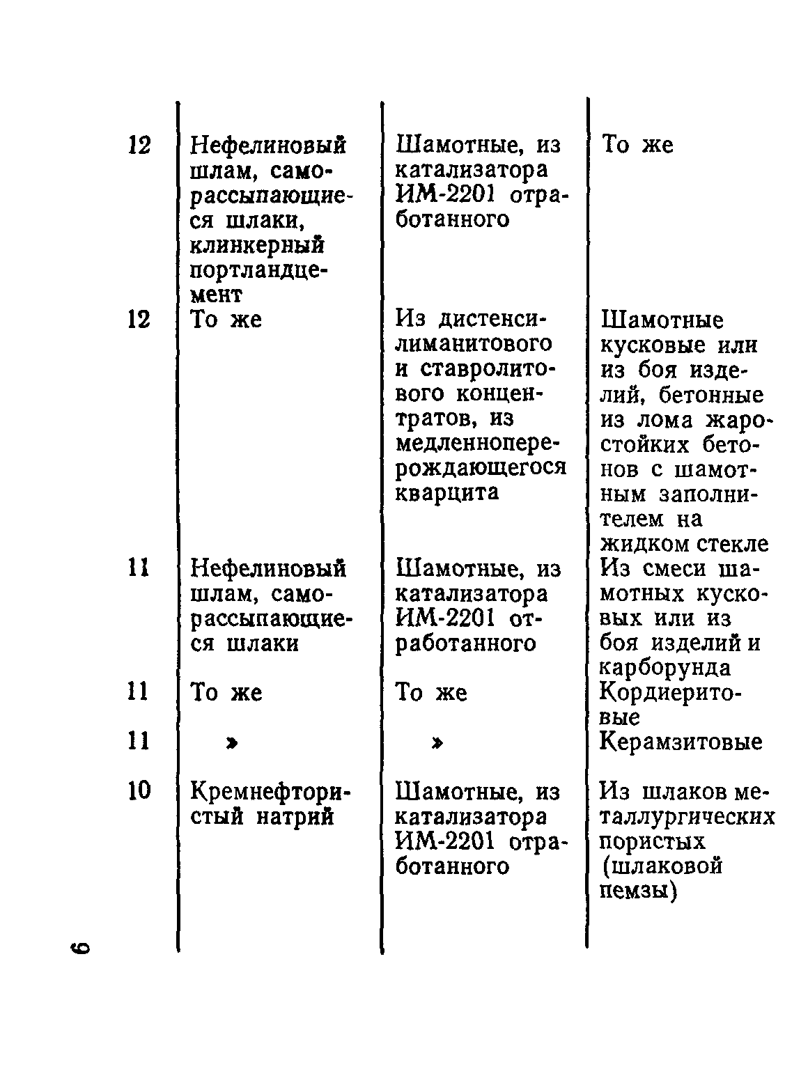 СН 156-79