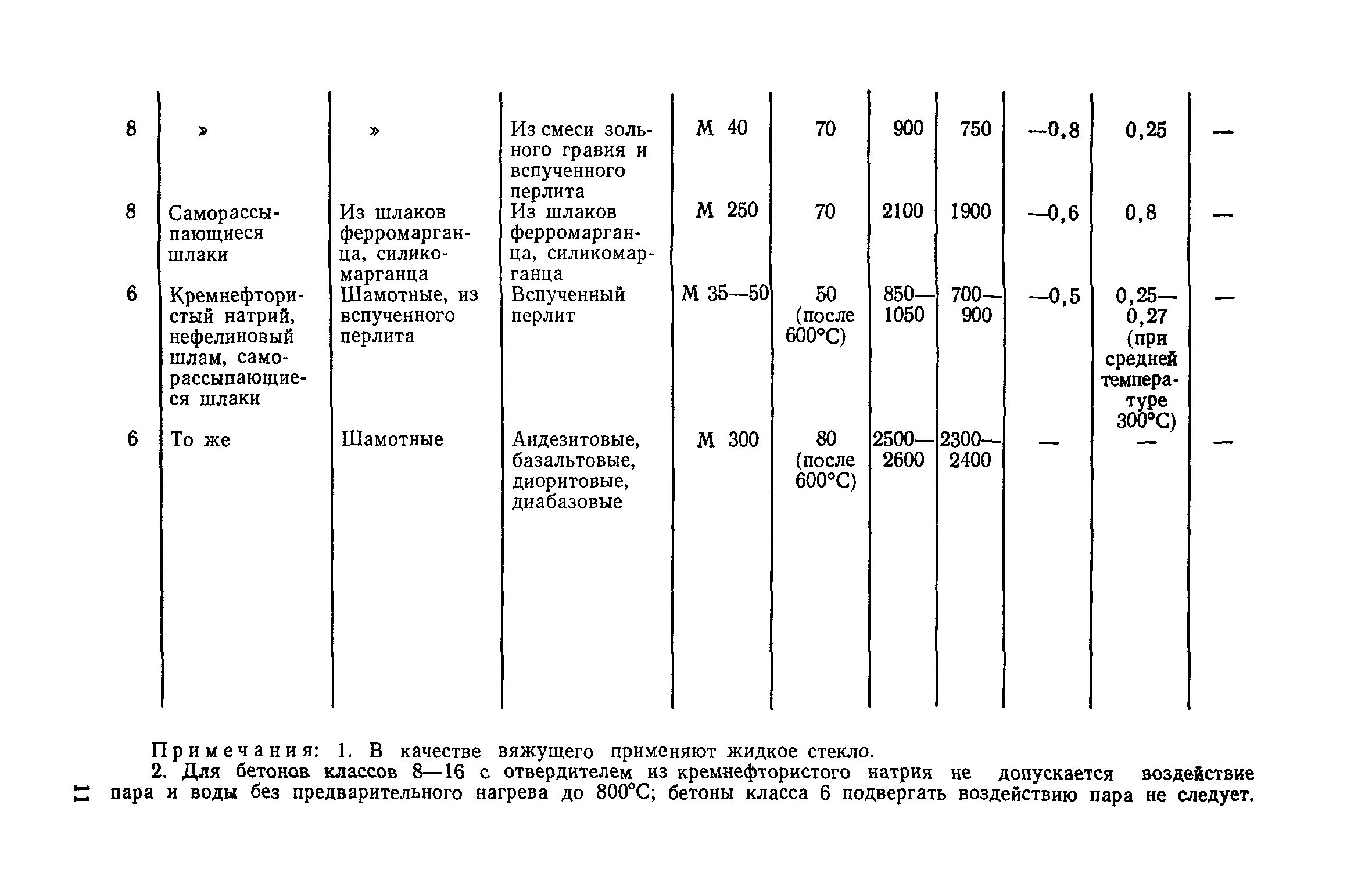 СН 156-79