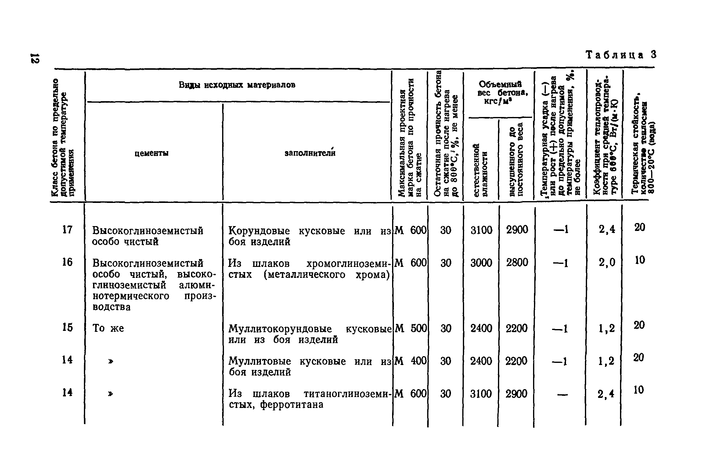 СН 156-79