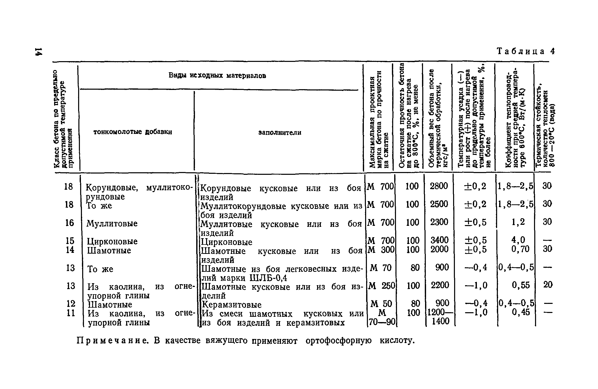 СН 156-79