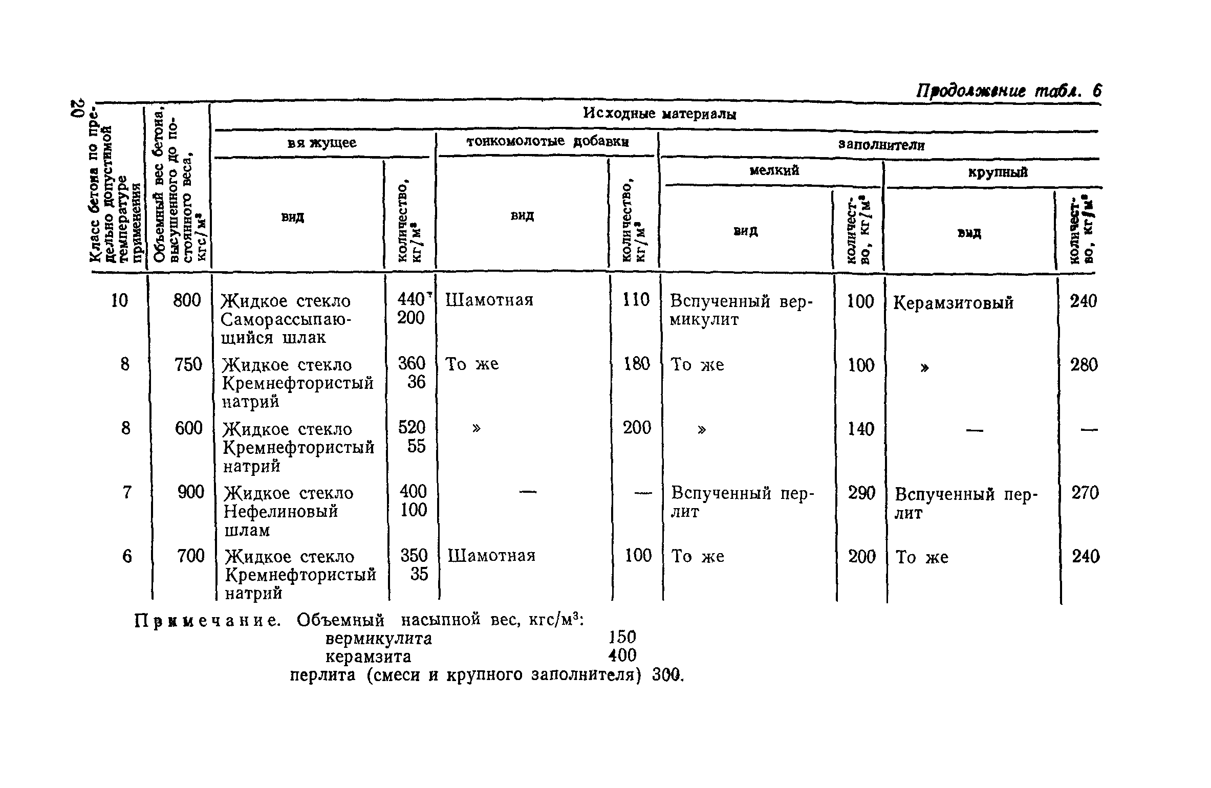 СН 156-79